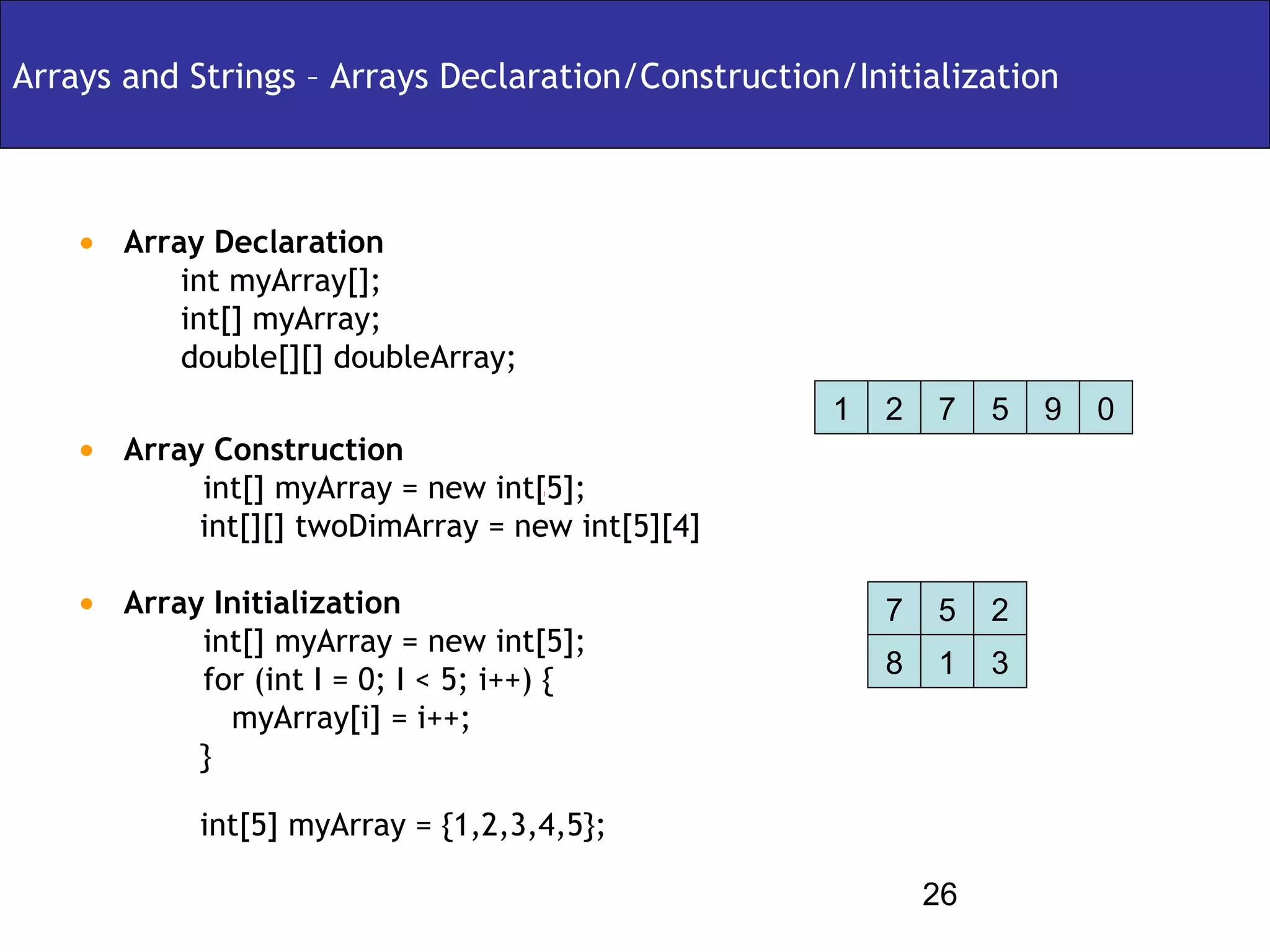 Arrays and Strings – Arrays Declaration/Construction/Initialization



    • Array Declaration
           int myArray[];
           int[] myArray;
           double[][] doubleArray;
                                                    1   2   7    5   9   0
    • Array Construction
            int[] myArray = new int[5];
            int[][] twoDimArray = new int[5][4]

    • Array Initialization                              7   5    2
            int[] myArray = new int[5];
                                                        8   1    3
            for (int I = 0; I < 5; i++) {
              myArray[i] = i++;
            }

            int[5] myArray = {1,2,3,4,5};

                                                            26
 