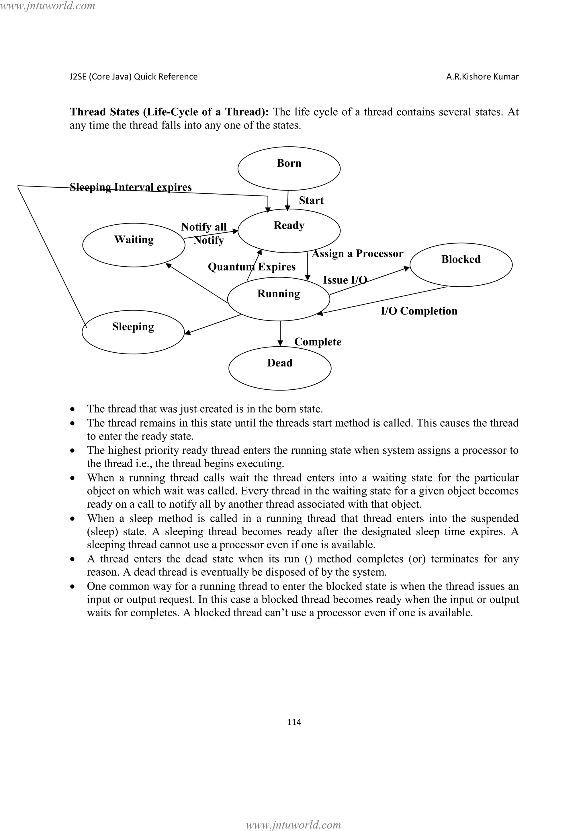 www.jntuworld.com

J2SE (Core Java) Quick Reference

A.R.Kishore Kumar

Thread States (Life-Cycle of a Thread): The life cycle of a thread contains several states. At
any time the thread falls into any one of the states.
Born
Sleeping Interval expires
Start
Waiting

Notify all
Notify

Ready
Assign a Processor

Quantum Expires

Blocked

Issue I/O
Running
I/O Completion
Sleeping
Complete
Dead

·
·
·
·
·
·
·

The thread that was just created is in the born state.
The thread remains in this state until the threads start method is called. This causes the thread
to enter the ready state.
The highest priority ready thread enters the running state when system assigns a processor to
the thread i.e., the thread begins executing.
When a running thread calls wait the thread enters into a waiting state for the particular
object on which wait was called. Every thread in the waiting state for a given object becomes
ready on a call to notify all by another thread associated with that object.
When a sleep method is called in a running thread that thread enters into the suspended
(sleep) state. A sleeping thread becomes ready after the designated sleep time expires. A
sleeping thread cannot use a processor even if one is available.
A thread enters the dead state when its run () method completes (or) terminates for any
reason. A dead thread is eventually be disposed of by the system.
One common way for a running thread to enter the blocked state is when the thread issues an
input or output request. In this case a blocked thread becomes ready when the input or output
waits for completes. A blocked thread can’t use a processor even if one is available.

114

www.jntuworld.com

 