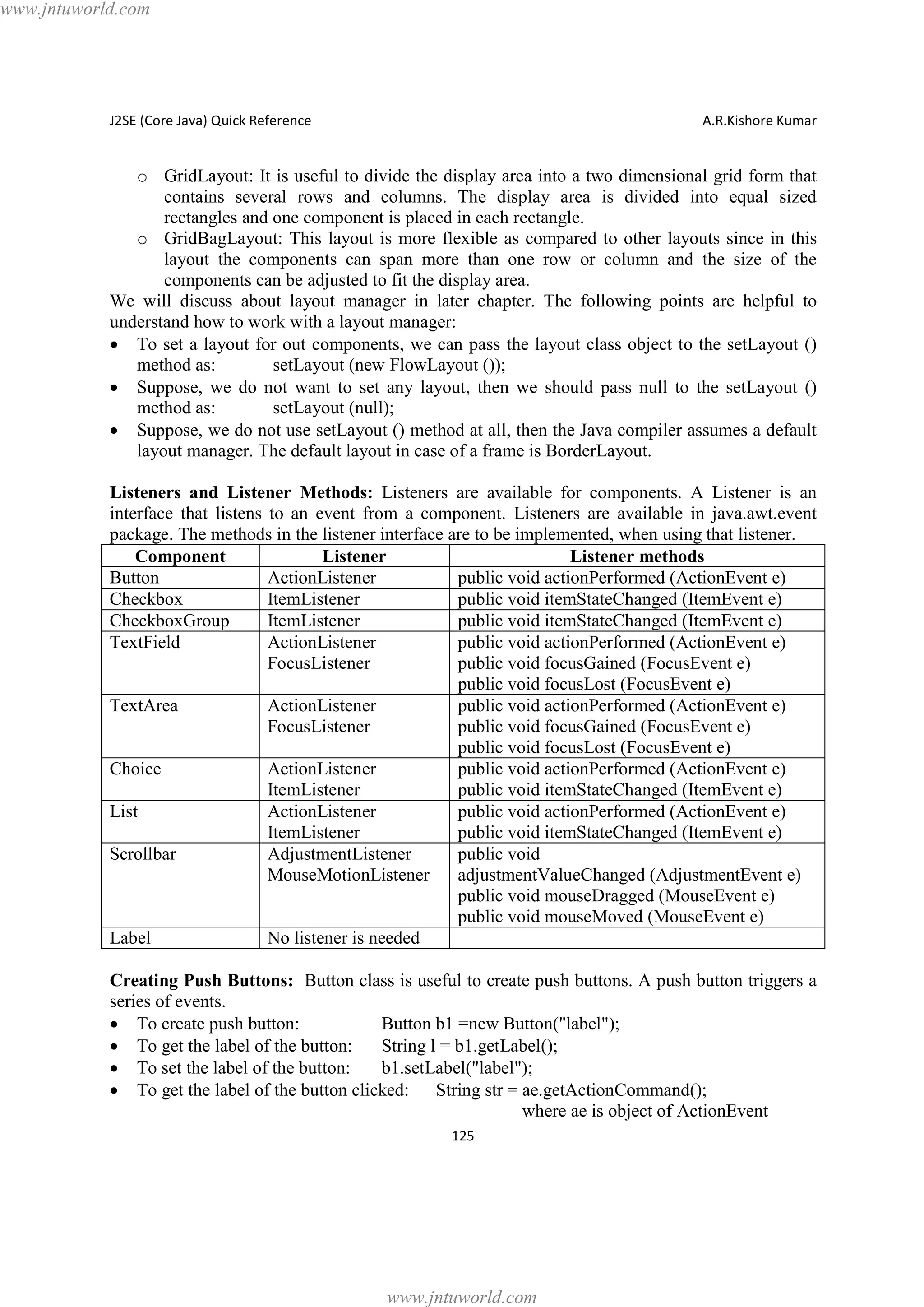 www.jntuworld.com

J2SE (Core Java) Quick Reference

A.R.Kishore Kumar

o GridLayout: It is useful to divide the display area into a two dimensional grid form that
contains several rows and columns. The display area is divided into equal sized
rectangles and one component is placed in each rectangle.
o GridBagLayout: This layout is more flexible as compared to other layouts since in this
layout the components can span more than one row or column and the size of the
components can be adjusted to fit the display area.
We will discuss about layout manager in later chapter. The following points are helpful to
understand how to work with a layout manager:
· To set a layout for out components, we can pass the layout class object to the setLayout ()
method as:
setLayout (new FlowLayout ());
· Suppose, we do not want to set any layout, then we should pass null to the setLayout ()
method as:
setLayout (null);
· Suppose, we do not use setLayout () method at all, then the Java compiler assumes a default
layout manager. The default layout in case of a frame is BorderLayout.
Listeners and Listener Methods: Listeners are available for components. A Listener is an
interface that listens to an event from a component. Listeners are available in java.awt.event
package. The methods in the listener interface are to be implemented, when using that listener.
Component
Listener
Listener methods
Button
ActionListener
public void actionPerformed (ActionEvent e)
Checkbox
ItemListener
public void itemStateChanged (ItemEvent e)
CheckboxGroup
ItemListener
public void itemStateChanged (ItemEvent e)
TextField
ActionListener
public void actionPerformed (ActionEvent e)
FocusListener
public void focusGained (FocusEvent e)
public void focusLost (FocusEvent e)
TextArea
ActionListener
public void actionPerformed (ActionEvent e)
FocusListener
public void focusGained (FocusEvent e)
public void focusLost (FocusEvent e)
Choice
ActionListener
public void actionPerformed (ActionEvent e)
ItemListener
public void itemStateChanged (ItemEvent e)
List
ActionListener
public void actionPerformed (ActionEvent e)
ItemListener
public void itemStateChanged (ItemEvent e)
Scrollbar
AdjustmentListener
public void
MouseMotionListener
adjustmentValueChanged (AdjustmentEvent e)
public void mouseDragged (MouseEvent e)
public void mouseMoved (MouseEvent e)
Label
No listener is needed
Creating Push Buttons: Button class is useful to create push buttons. A push button triggers a
series of events.
· To create push button:
Button b1 =new Button("label");
· To get the label of the button:
String l = b1.getLabel();
· To set the label of the button:
b1.setLabel("label");
· To get the label of the button clicked: String str = ae.getActionCommand();
where ae is object of ActionEvent
125

www.jntuworld.com

 