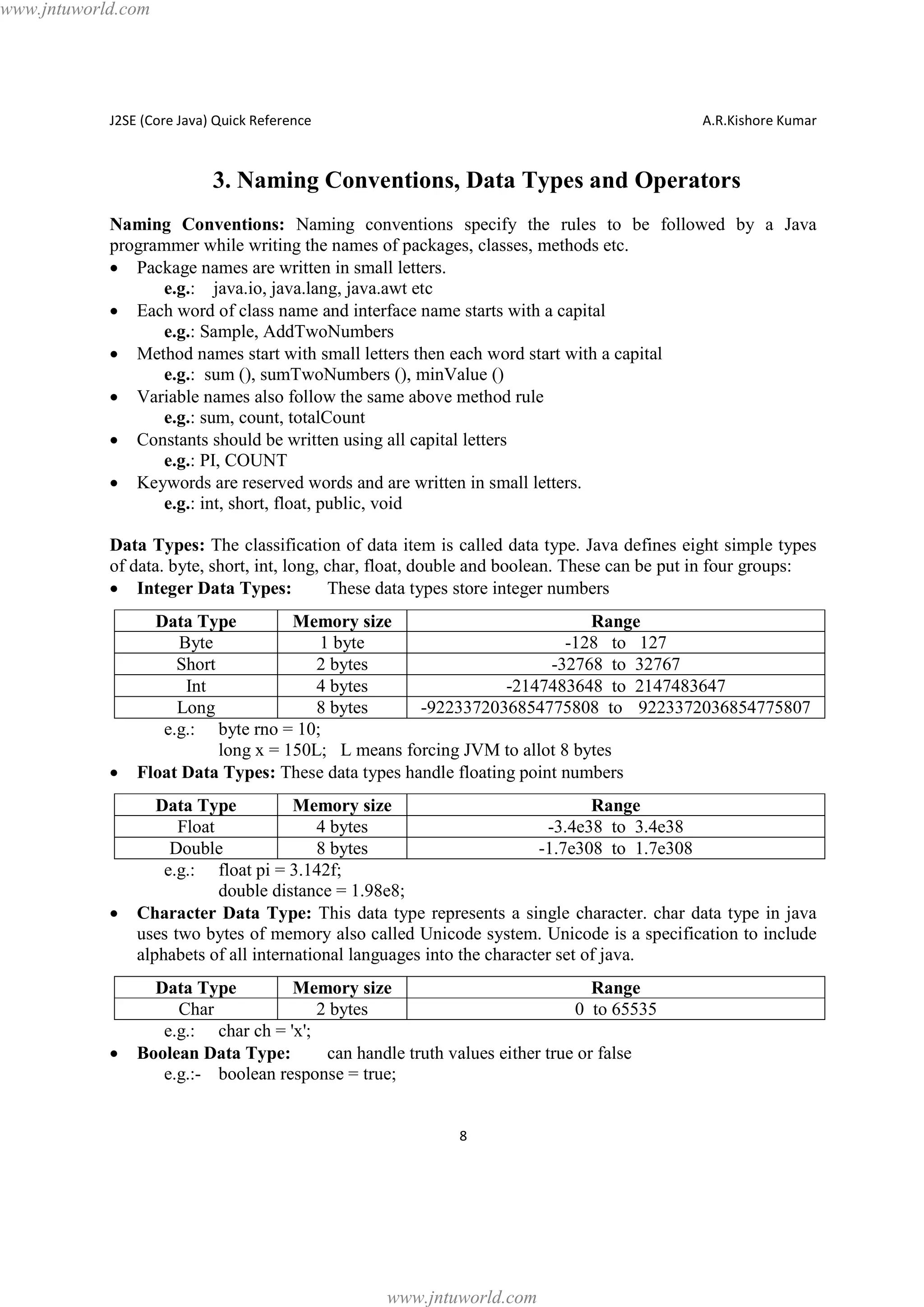 www.jntuworld.com

J2SE (Core Java) Quick Reference

A.R.Kishore Kumar

3. Naming Conventions, Data Types and Operators
Naming Conventions: Naming conventions specify the rules to be followed by a Java
programmer while writing the names of packages, classes, methods etc.
· Package names are written in small letters.
e.g.: java.io, java.lang, java.awt etc
· Each word of class name and interface name starts with a capital
e.g.: Sample, AddTwoNumbers
· Method names start with small letters then each word start with a capital
e.g.: sum (), sumTwoNumbers (), minValue ()
· Variable names also follow the same above method rule
e.g.: sum, count, totalCount
· Constants should be written using all capital letters
e.g.: PI, COUNT
· Keywords are reserved words and are written in small letters.
e.g.: int, short, float, public, void
Data Types: The classification of data item is called data type. Java defines eight simple types
of data. byte, short, int, long, char, float, double and boolean. These can be put in four groups:
· Integer Data Types:
These data types store integer numbers

·

·

·

Data Type
Memory size
Range
Byte
1 byte
-128 to 127
Short
2 bytes
-32768 to 32767
Int
4 bytes
-2147483648 to 2147483647
Long
8 bytes
-9223372036854775808 to 9223372036854775807
e.g.: byte rno = 10;
long x = 150L; L means forcing JVM to allot 8 bytes
Float Data Types: These data types handle floating point numbers
Data Type
Memory size
Range
Float
4 bytes
-3.4e38 to 3.4e38
Double
8 bytes
-1.7e308 to 1.7e308
e.g.: float pi = 3.142f;
double distance = 1.98e8;
Character Data Type: This data type represents a single character. char data type in java
uses two bytes of memory also called Unicode system. Unicode is a specification to include
alphabets of all international languages into the character set of java.
Data Type
Memory size
Range
Char
2 bytes
0 to 65535
e.g.: char ch = 'x';
Boolean Data Type:
can handle truth values either true or false
e.g.:- boolean response = true;
8

www.jntuworld.com

 