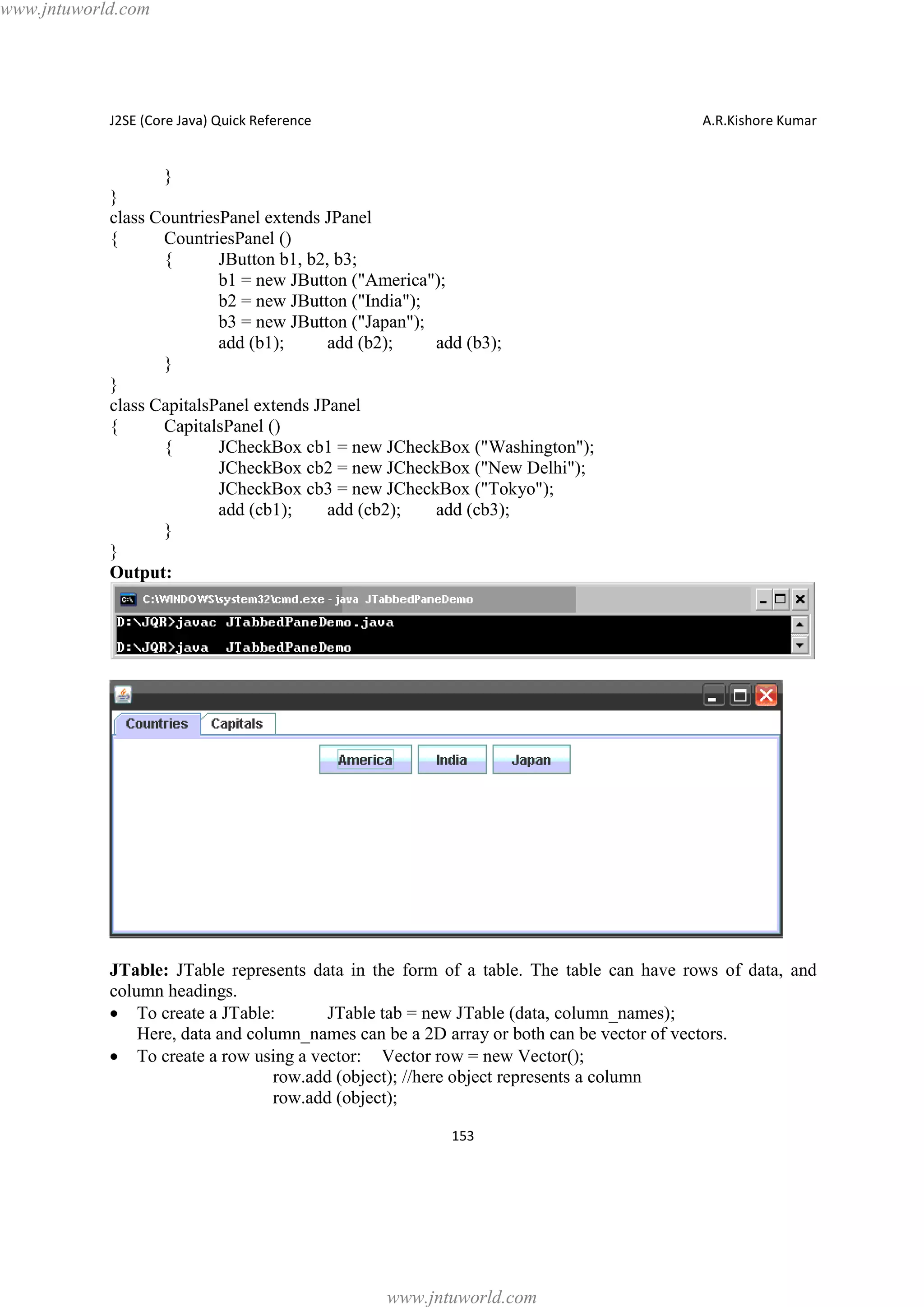 www.jntuworld.com

J2SE (Core Java) Quick Reference

A.R.Kishore Kumar

}
}
class CountriesPanel extends JPanel
{
CountriesPanel ()
{
JButton b1, b2, b3;
b1 = new JButton ("America");
b2 = new JButton ("India");
b3 = new JButton ("Japan");
add (b1);
add (b2);
add (b3);
}
}
class CapitalsPanel extends JPanel
{
CapitalsPanel ()
{
JCheckBox cb1 = new JCheckBox ("Washington");
JCheckBox cb2 = new JCheckBox ("New Delhi");
JCheckBox cb3 = new JCheckBox ("Tokyo");
add (cb1);
add (cb2);
add (cb3);
}
}
Output:

JTable: JTable represents data in the form of a table. The table can have rows of data, and
column headings.
· To create a JTable:
JTable tab = new JTable (data, column_names);
Here, data and column_names can be a 2D array or both can be vector of vectors.
· To create a row using a vector: Vector row = new Vector();
row.add (object); //here object represents a column
row.add (object);
153

www.jntuworld.com

 