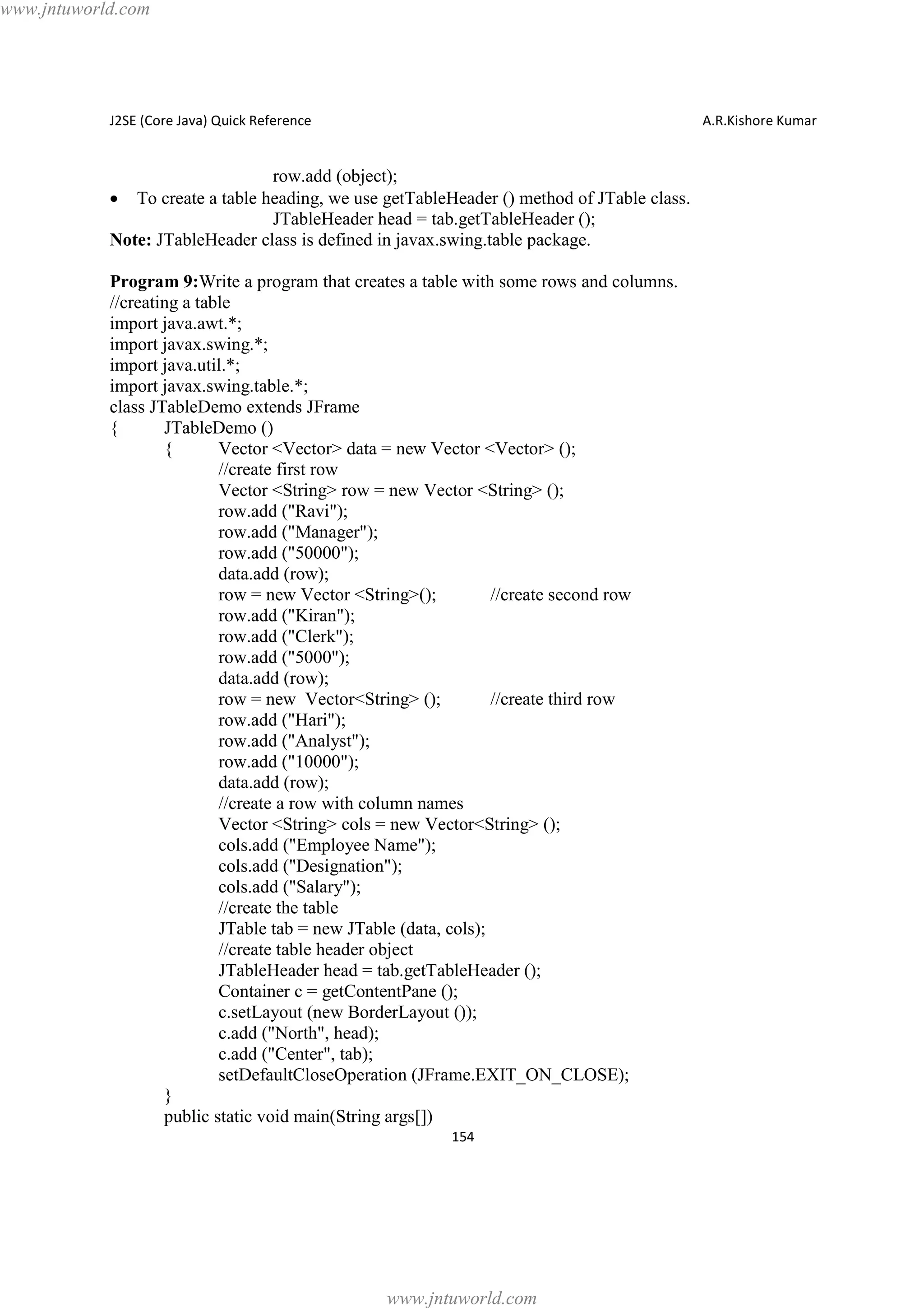 www.jntuworld.com

J2SE (Core Java) Quick Reference

A.R.Kishore Kumar

row.add (object);
To create a table heading, we use getTableHeader () method of JTable class.
JTableHeader head = tab.getTableHeader ();
Note: JTableHeader class is defined in javax.swing.table package.
·

Program 9:Write a program that creates a table with some rows and columns.
//creating a table
import java.awt.*;
import javax.swing.*;
import java.util.*;
import javax.swing.table.*;
class JTableDemo extends JFrame
{
JTableDemo ()
{
Vector <Vector> data = new Vector <Vector> ();
//create first row
Vector <String> row = new Vector <String> ();
row.add ("Ravi");
row.add ("Manager");
row.add ("50000");
data.add (row);
row = new Vector <String>();
//create second row
row.add ("Kiran");
row.add ("Clerk");
row.add ("5000");
data.add (row);
row = new Vector<String> ();
//create third row
row.add ("Hari");
row.add ("Analyst");
row.add ("10000");
data.add (row);
//create a row with column names
Vector <String> cols = new Vector<String> ();
cols.add ("Employee Name");
cols.add ("Designation");
cols.add ("Salary");
//create the table
JTable tab = new JTable (data, cols);
//create table header object
JTableHeader head = tab.getTableHeader ();
Container c = getContentPane ();
c.setLayout (new BorderLayout ());
c.add ("North", head);
c.add ("Center", tab);
setDefaultCloseOperation (JFrame.EXIT_ON_CLOSE);
}
public static void main(String args[])
154

www.jntuworld.com

 