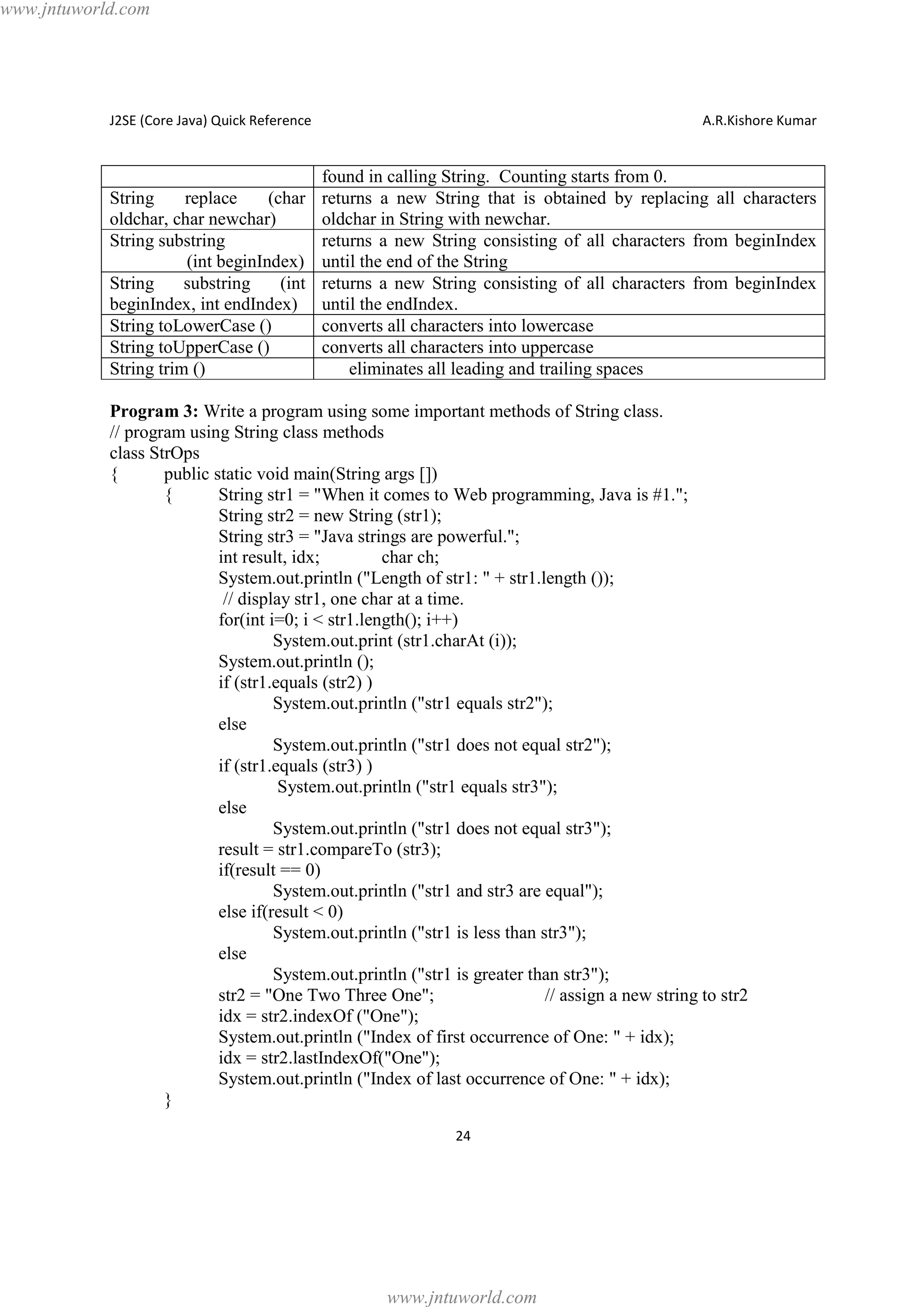 www.jntuworld.com

J2SE (Core Java) Quick Reference

String
replace
(char
oldchar, char newchar)
String substring
(int beginIndex)
String
substring
(int
beginIndex, int endIndex)
String toLowerCase ()
String toUpperCase ()
String trim ()

A.R.Kishore Kumar

found in calling String. Counting starts from 0.
returns a new String that is obtained by replacing all characters
oldchar in String with newchar.
returns a new String consisting of all characters from beginIndex
until the end of the String
returns a new String consisting of all characters from beginIndex
until the endIndex.
converts all characters into lowercase
converts all characters into uppercase
eliminates all leading and trailing spaces

Program 3: Write a program using some important methods of String class.
// program using String class methods
class StrOps
{
public static void main(String args [])
{
String str1 = "When it comes to Web programming, Java is #1.";
String str2 = new String (str1);
String str3 = "Java strings are powerful.";
int result, idx;
char ch;
System.out.println ("Length of str1: " + str1.length ());
// display str1, one char at a time.
for(int i=0; i < str1.length(); i++)
System.out.print (str1.charAt (i));
System.out.println ();
if (str1.equals (str2) )
System.out.println ("str1 equals str2");
else
System.out.println ("str1 does not equal str2");
if (str1.equals (str3) )
System.out.println ("str1 equals str3");
else
System.out.println ("str1 does not equal str3");
result = str1.compareTo (str3);
if(result == 0)
System.out.println ("str1 and str3 are equal");
else if(result < 0)
System.out.println ("str1 is less than str3");
else
System.out.println ("str1 is greater than str3");
str2 = "One Two Three One";
// assign a new string to str2
idx = str2.indexOf ("One");
System.out.println ("Index of first occurrence of One: " + idx);
idx = str2.lastIndexOf("One");
System.out.println ("Index of last occurrence of One: " + idx);
}
24

www.jntuworld.com

 