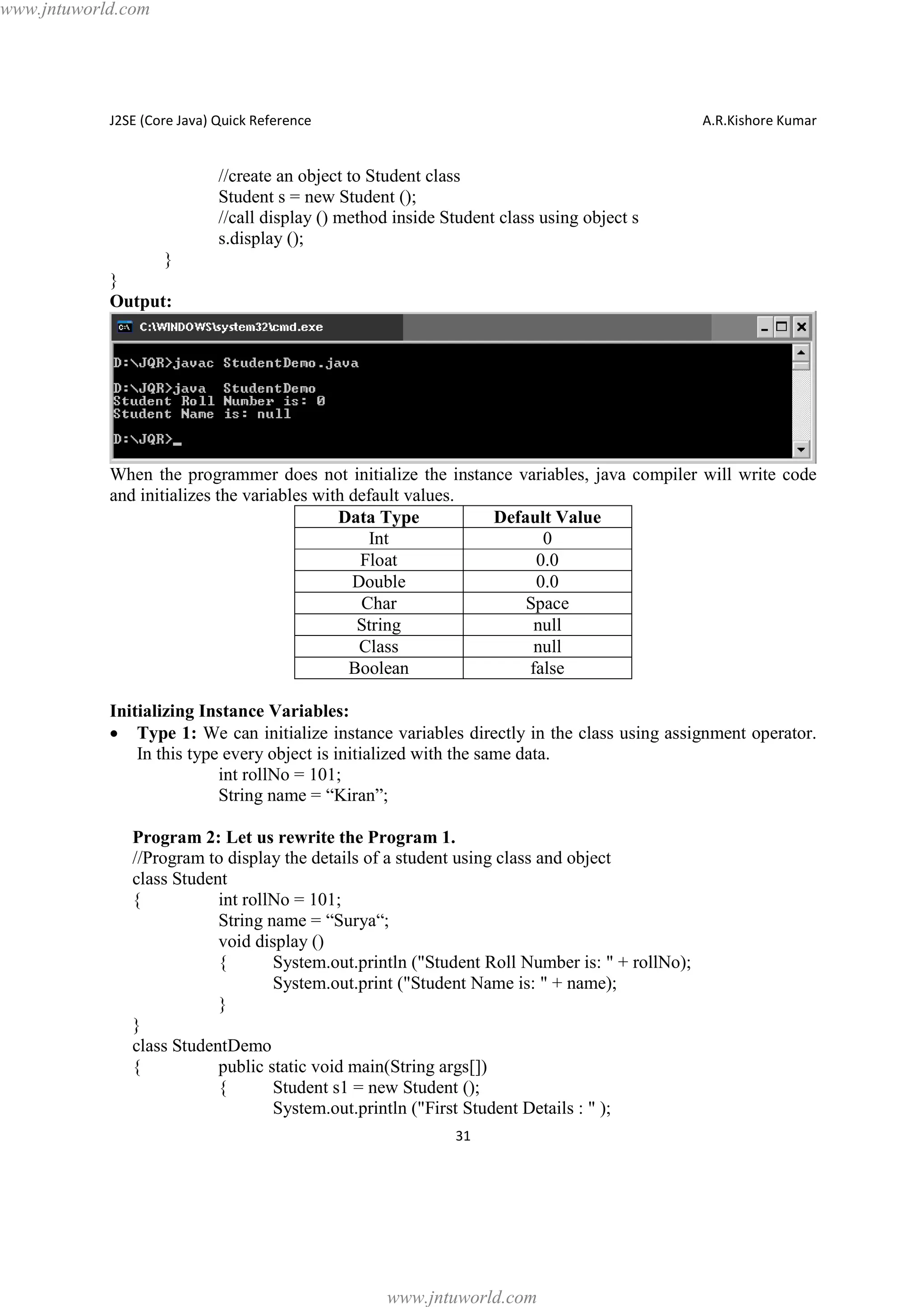 www.jntuworld.com

J2SE (Core Java) Quick Reference

A.R.Kishore Kumar

//create an object to Student class
Student s = new Student ();
//call display () method inside Student class using object s
s.display ();
}
}
Output:

When the programmer does not initialize the instance variables, java compiler will write code
and initializes the variables with default values.
Data Type
Default Value
Int
0
Float
0.0
Double
0.0
Char
Space
String
null
Class
null
Boolean
false
Initializing Instance Variables:
· Type 1: We can initialize instance variables directly in the class using assignment operator.
In this type every object is initialized with the same data.
int rollNo = 101;
String name = “Kiran”;
Program 2: Let us rewrite the Program 1.
//Program to display the details of a student using class and object
class Student
{
int rollNo = 101;
String name = “Surya“;
void display ()
{
System.out.println ("Student Roll Number is: " + rollNo);
System.out.print ("Student Name is: " + name);
}
}
class StudentDemo
{
public static void main(String args[])
{
Student s1 = new Student ();
System.out.println ("First Student Details : " );
31

www.jntuworld.com

 