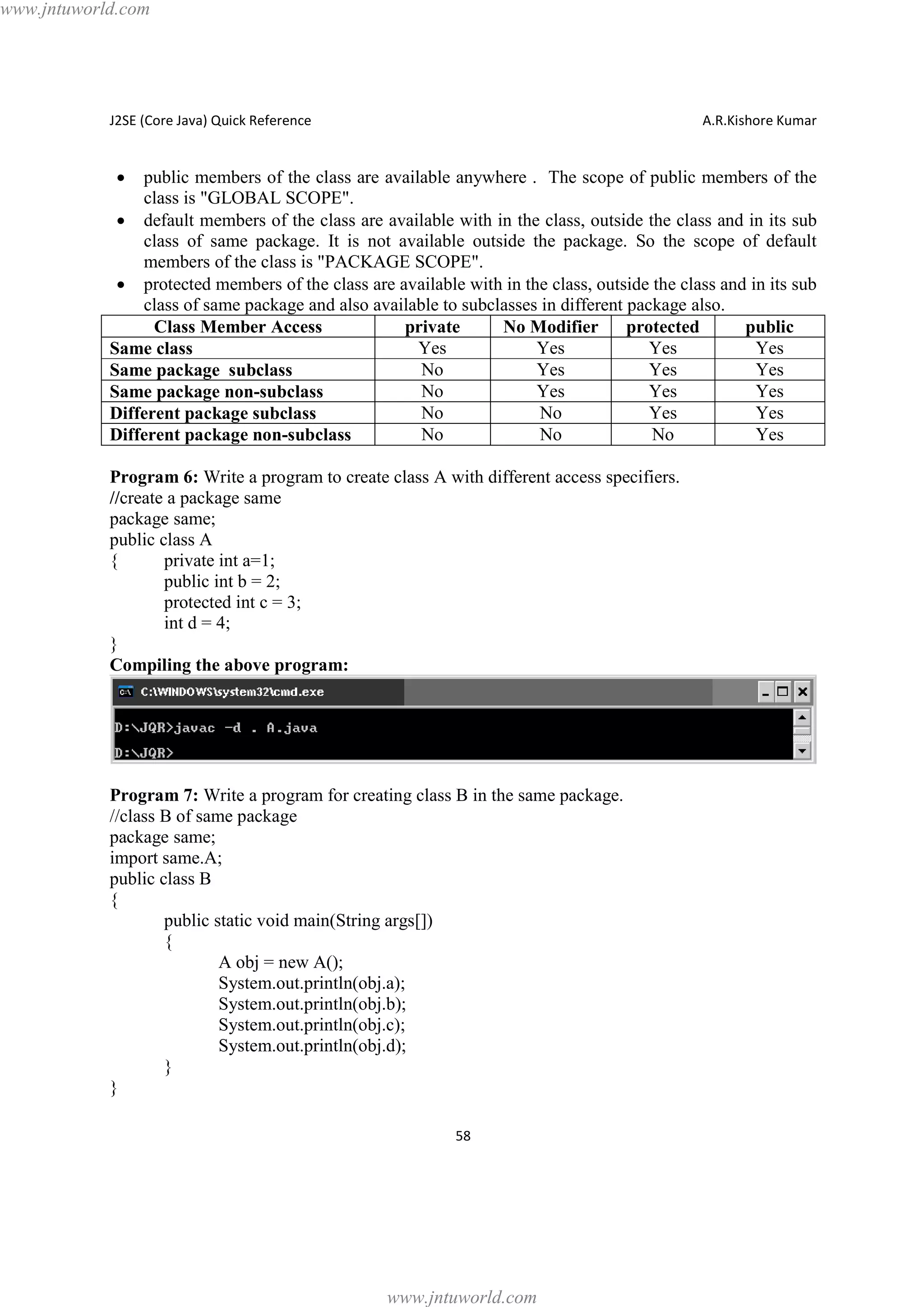 www.jntuworld.com

J2SE (Core Java) Quick Reference

A.R.Kishore Kumar

·

public members of the class are available anywhere . The scope of public members of the
class is "GLOBAL SCOPE".
· default members of the class are available with in the class, outside the class and in its sub
class of same package. It is not available outside the package. So the scope of default
members of the class is "PACKAGE SCOPE".
· protected members of the class are available with in the class, outside the class and in its sub
class of same package and also available to subclasses in different package also.
Class Member Access
private
No Modifier
protected
public
Yes
Yes
Yes
Yes
Same class
No
Yes
Yes
Yes
Same package subclass
No
Yes
Yes
Yes
Same package non-subclass
No
No
Yes
Yes
Different package subclass
No
No
No
Yes
Different package non-subclass
Program 6: Write a program to create class A with different access specifiers.
//create a package same
package same;
public class A
{
private int a=1;
public int b = 2;
protected int c = 3;
int d = 4;
}
Compiling the above program:

Program 7: Write a program for creating class B in the same package.
//class B of same package
package same;
import same.A;
public class B
{
public static void main(String args[])
{
A obj = new A();
System.out.println(obj.a);
System.out.println(obj.b);
System.out.println(obj.c);
System.out.println(obj.d);
}
}
58

www.jntuworld.com

 