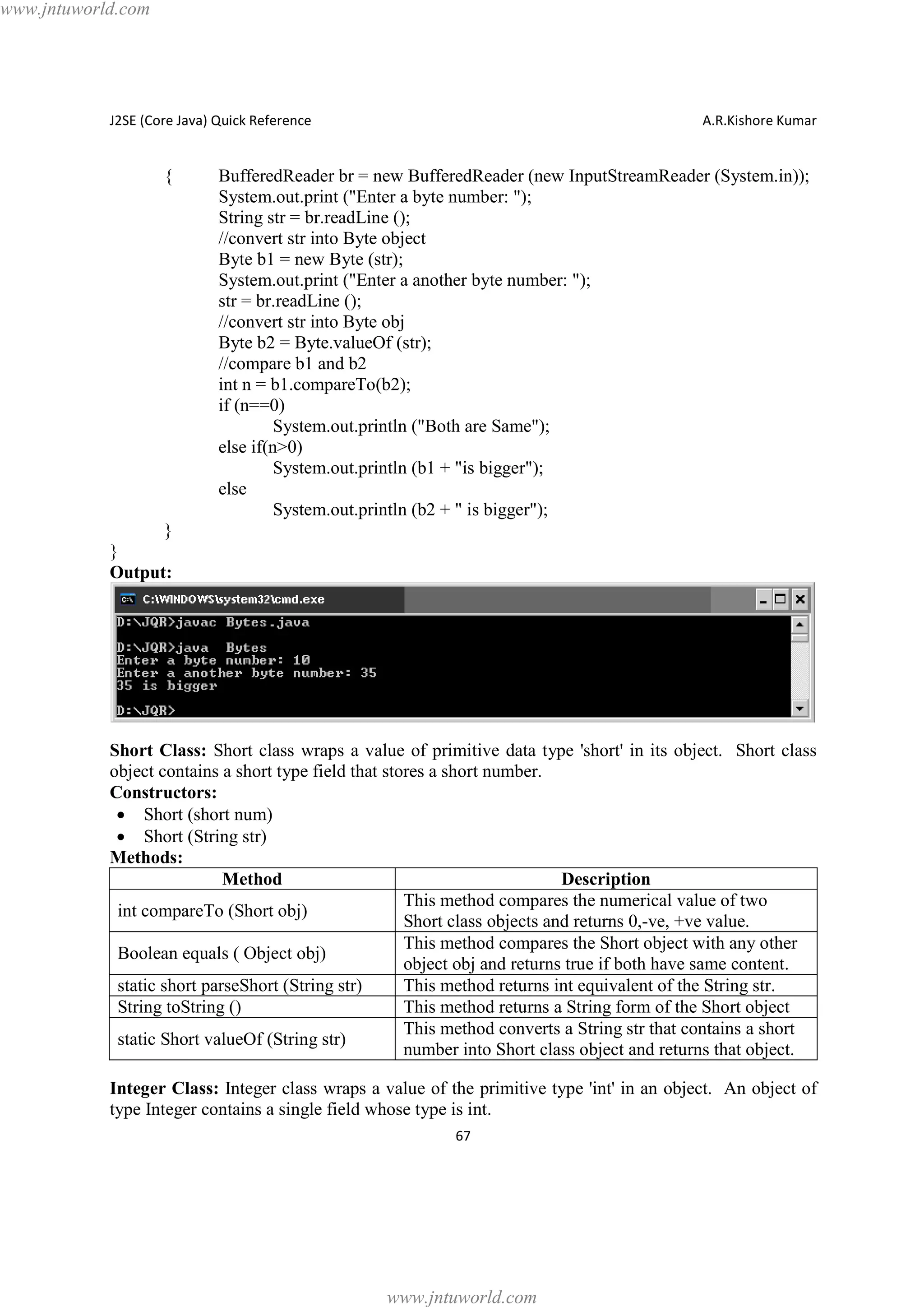 www.jntuworld.com

J2SE (Core Java) Quick Reference

{

A.R.Kishore Kumar

BufferedReader br = new BufferedReader (new InputStreamReader (System.in));
System.out.print ("Enter a byte number: ");
String str = br.readLine ();
//convert str into Byte object
Byte b1 = new Byte (str);
System.out.print ("Enter a another byte number: ");
str = br.readLine ();
//convert str into Byte obj
Byte b2 = Byte.valueOf (str);
//compare b1 and b2
int n = b1.compareTo(b2);
if (n==0)
System.out.println ("Both are Same");
else if(n>0)
System.out.println (b1 + "is bigger");
else
System.out.println (b2 + " is bigger");

}
}
Output:

Short Class: Short class wraps a value of primitive data type 'short' in its object. Short class
object contains a short type field that stores a short number.
Constructors:
· Short (short num)
· Short (String str)
Methods:
Method
Description
This method compares the numerical value of two
int compareTo (Short obj)
Short class objects and returns 0,-ve, +ve value.
This method compares the Short object with any other
Boolean equals ( Object obj)
object obj and returns true if both have same content.
static short parseShort (String str)
This method returns int equivalent of the String str.
String toString ()
This method returns a String form of the Short object
This method converts a String str that contains a short
static Short valueOf (String str)
number into Short class object and returns that object.
Integer Class: Integer class wraps a value of the primitive type 'int' in an object. An object of
type Integer contains a single field whose type is int.
67

www.jntuworld.com

 