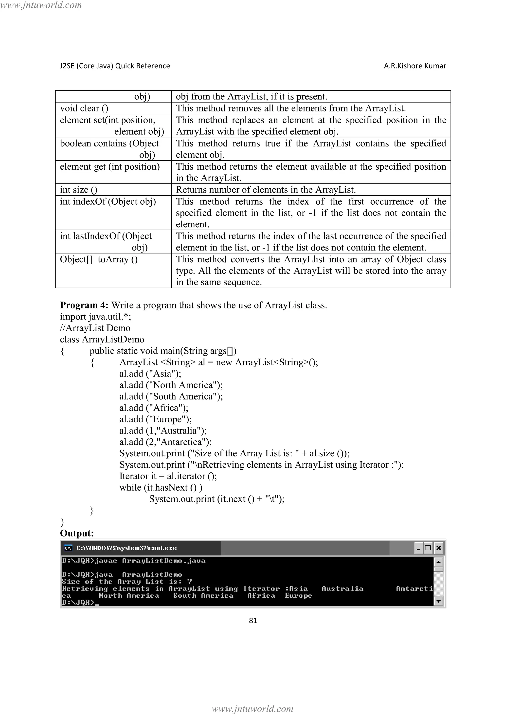 www.jntuworld.com

J2SE (Core Java) Quick Reference

obj)
void clear ()
element set(int position,
element obj)
boolean contains (Object
obj)
element get (int position)
int size ()
int indexOf (Object obj)

int lastIndexOf (Object
obj)
Object[] toArray ()

A.R.Kishore Kumar

obj from the ArrayList, if it is present.
This method removes all the elements from the ArrayList.
This method replaces an element at the specified position in the
ArrayList with the specified element obj.
This method returns true if the ArrayList contains the specified
element obj.
This method returns the element available at the specified position
in the ArrayList.
Returns number of elements in the ArrayList.
This method returns the index of the first occurrence of the
specified element in the list, or -1 if the list does not contain the
element.
This method returns the index of the last occurrence of the specified
element in the list, or -1 if the list does not contain the element.
This method converts the ArrayLlist into an array of Object class
type. All the elements of the ArrayList will be stored into the array
in the same sequence.

Program 4: Write a program that shows the use of ArrayList class.
import java.util.*;
//ArrayList Demo
class ArrayListDemo
{
public static void main(String args[])
{
ArrayList <String> al = new ArrayList<String>();
al.add ("Asia");
al.add ("North America");
al.add ("South America");
al.add ("Africa");
al.add ("Europe");
al.add (1,"Australia");
al.add (2,"Antarctica");
System.out.print ("Size of the Array List is: " + al.size ());
System.out.print ("nRetrieving elements in ArrayList using Iterator :");
Iterator it = al.iterator ();
while (it.hasNext () )
System.out.print (it.next () + "t");
}
}
Output:

81

www.jntuworld.com

 