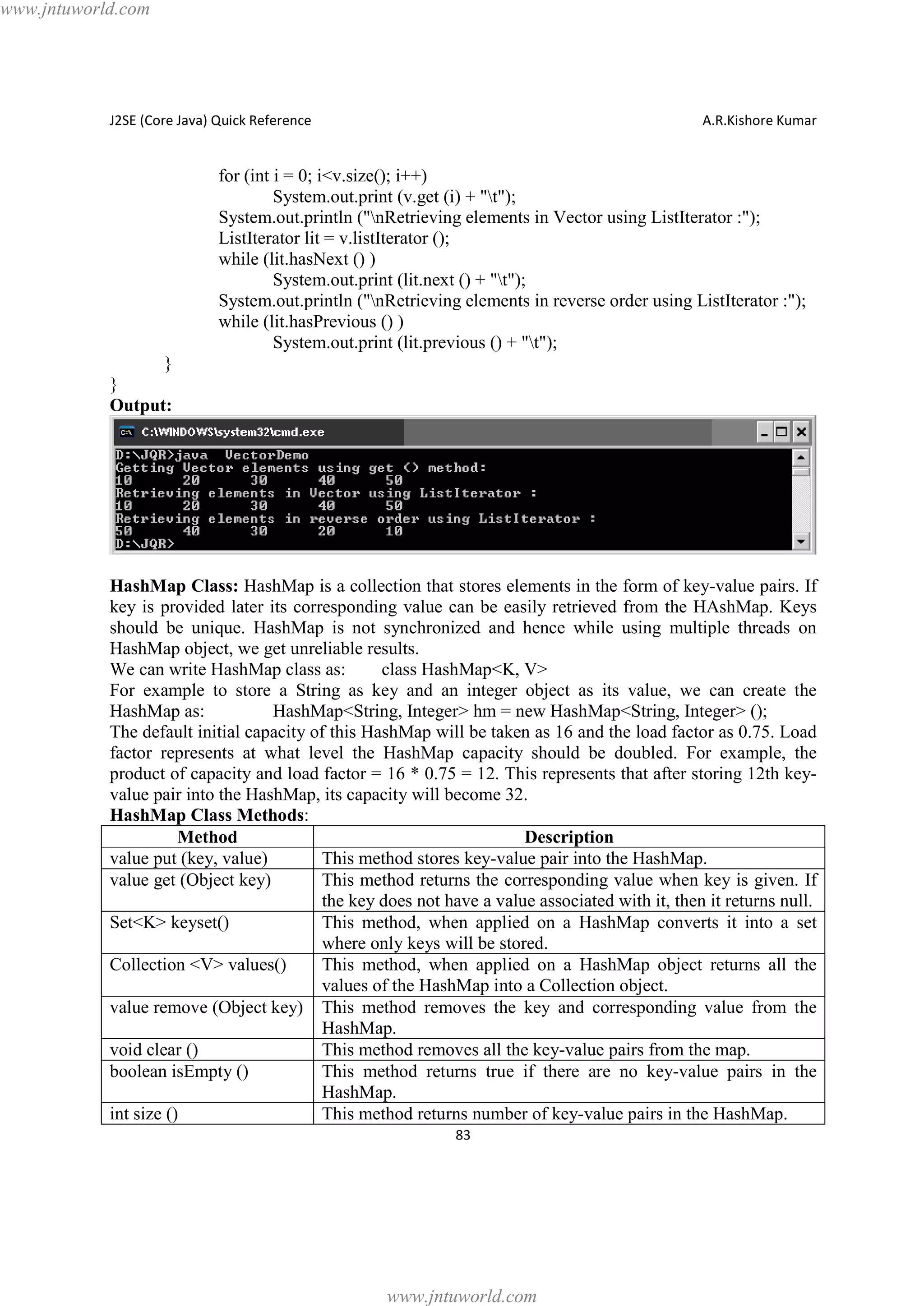 www.jntuworld.com

J2SE (Core Java) Quick Reference

A.R.Kishore Kumar

for (int i = 0; i<v.size(); i++)
System.out.print (v.get (i) + "t");
System.out.println ("nRetrieving elements in Vector using ListIterator :");
ListIterator lit = v.listIterator ();
while (lit.hasNext () )
System.out.print (lit.next () + "t");
System.out.println ("nRetrieving elements in reverse order using ListIterator :");
while (lit.hasPrevious () )
System.out.print (lit.previous () + "t");
}
}
Output:

HashMap Class: HashMap is a collection that stores elements in the form of key-value pairs. If
key is provided later its corresponding value can be easily retrieved from the HAshMap. Keys
should be unique. HashMap is not synchronized and hence while using multiple threads on
HashMap object, we get unreliable results.
We can write HashMap class as:
class HashMap<K, V>
For example to store a String as key and an integer object as its value, we can create the
HashMap as:
HashMap<String, Integer> hm = new HashMap<String, Integer> ();
The default initial capacity of this HashMap will be taken as 16 and the load factor as 0.75. Load
factor represents at what level the HashMap capacity should be doubled. For example, the
product of capacity and load factor = 16 * 0.75 = 12. This represents that after storing 12th keyvalue pair into the HashMap, its capacity will become 32.
HashMap Class Methods:
Method
Description
value put (key, value)
This method stores key-value pair into the HashMap.
value get (Object key)
This method returns the corresponding value when key is given. If
the key does not have a value associated with it, then it returns null.
Set<K> keyset()
This method, when applied on a HashMap converts it into a set
where only keys will be stored.
Collection <V> values()
This method, when applied on a HashMap object returns all the
values of the HashMap into a Collection object.
value remove (Object key) This method removes the key and corresponding value from the
HashMap.
void clear ()
This method removes all the key-value pairs from the map.
boolean isEmpty ()
This method returns true if there are no key-value pairs in the
HashMap.
int size ()
This method returns number of key-value pairs in the HashMap.
83

www.jntuworld.com

 