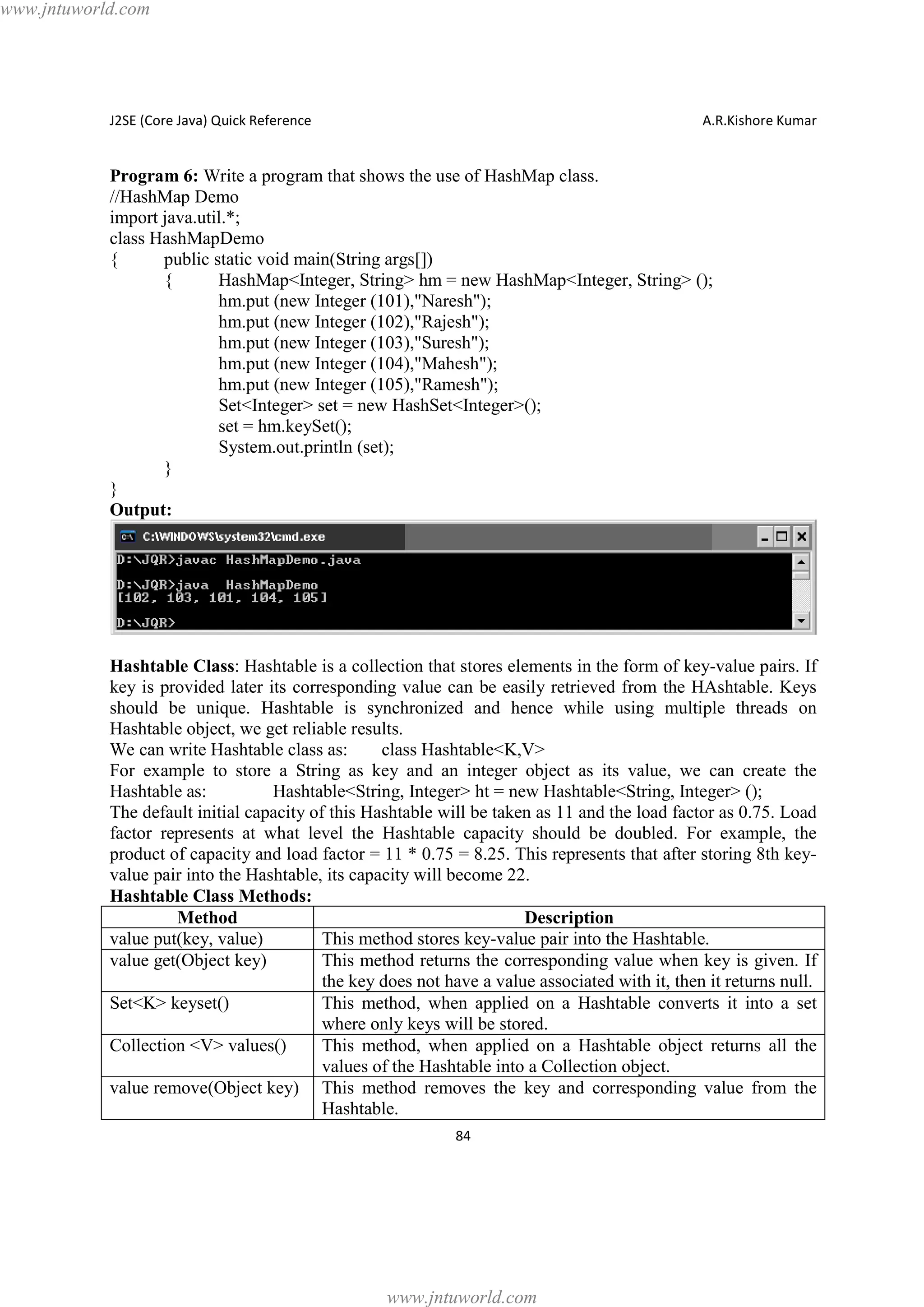 www.jntuworld.com

J2SE (Core Java) Quick Reference

A.R.Kishore Kumar

Program 6: Write a program that shows the use of HashMap class.
//HashMap Demo
import java.util.*;
class HashMapDemo
{
public static void main(String args[])
{
HashMap<Integer, String> hm = new HashMap<Integer, String> ();
hm.put (new Integer (101),"Naresh");
hm.put (new Integer (102),"Rajesh");
hm.put (new Integer (103),"Suresh");
hm.put (new Integer (104),"Mahesh");
hm.put (new Integer (105),"Ramesh");
Set<Integer> set = new HashSet<Integer>();
set = hm.keySet();
System.out.println (set);
}
}
Output:

Hashtable Class: Hashtable is a collection that stores elements in the form of key-value pairs. If
key is provided later its corresponding value can be easily retrieved from the HAshtable. Keys
should be unique. Hashtable is synchronized and hence while using multiple threads on
Hashtable object, we get reliable results.
We can write Hashtable class as:
class Hashtable<K,V>
For example to store a String as key and an integer object as its value, we can create the
Hashtable as:
Hashtable<String, Integer> ht = new Hashtable<String, Integer> ();
The default initial capacity of this Hashtable will be taken as 11 and the load factor as 0.75. Load
factor represents at what level the Hashtable capacity should be doubled. For example, the
product of capacity and load factor = 11 * 0.75 = 8.25. This represents that after storing 8th keyvalue pair into the Hashtable, its capacity will become 22.
Hashtable Class Methods:
Method
Description
value put(key, value)
This method stores key-value pair into the Hashtable.
value get(Object key)
This method returns the corresponding value when key is given. If
the key does not have a value associated with it, then it returns null.
Set<K> keyset()
This method, when applied on a Hashtable converts it into a set
where only keys will be stored.
Collection <V> values()
This method, when applied on a Hashtable object returns all the
values of the Hashtable into a Collection object.
value remove(Object key) This method removes the key and corresponding value from the
Hashtable.
84

www.jntuworld.com

 