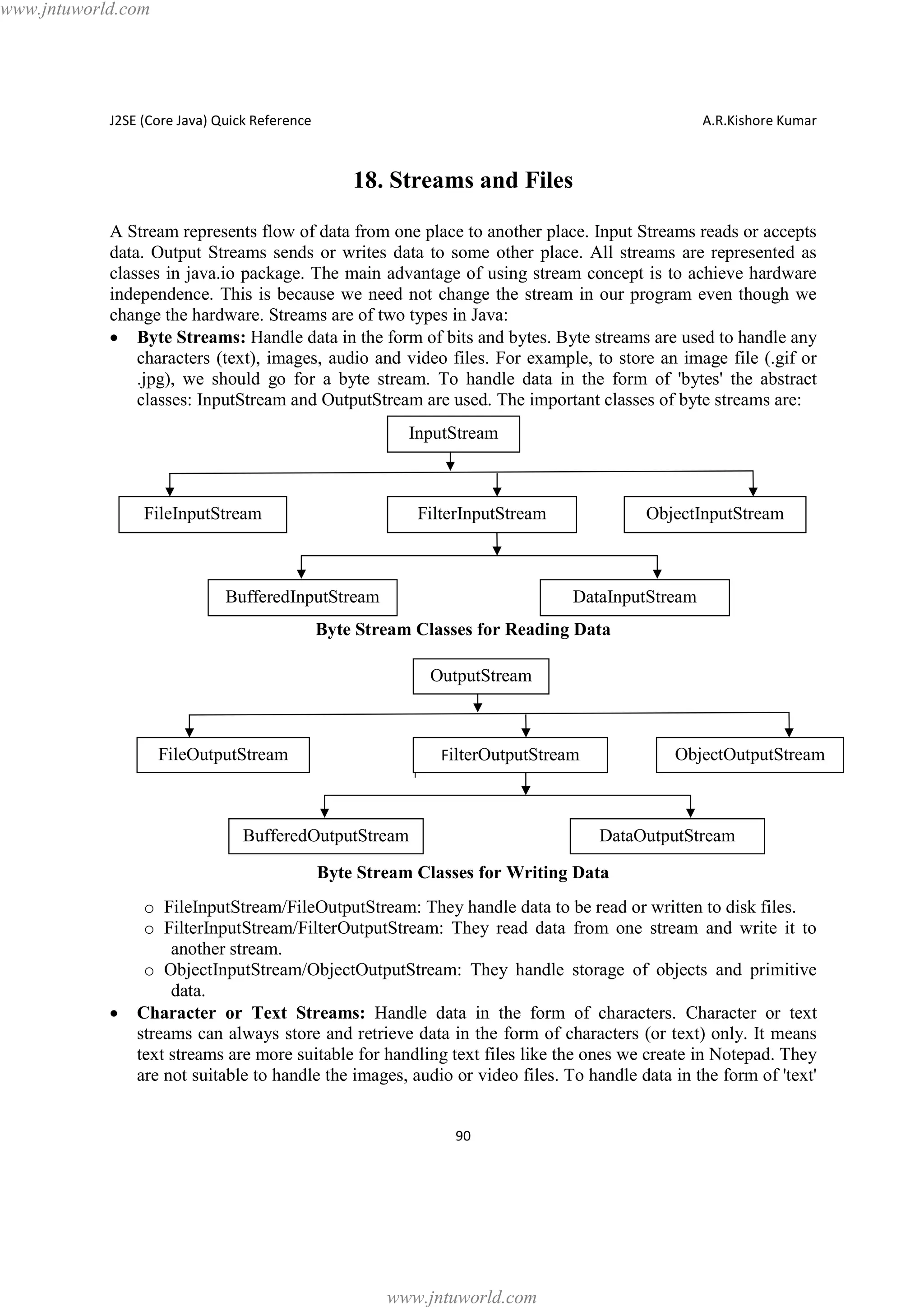 www.jntuworld.com

J2SE (Core Java) Quick Reference

A.R.Kishore Kumar

18. Streams and Files
A Stream represents flow of data from one place to another place. Input Streams reads or accepts
data. Output Streams sends or writes data to some other place. All streams are represented as
classes in java.io package. The main advantage of using stream concept is to achieve hardware
independence. This is because we need not change the stream in our program even though we
change the hardware. Streams are of two types in Java:
· Byte Streams: Handle data in the form of bits and bytes. Byte streams are used to handle any
characters (text), images, audio and video files. For example, to store an image file (.gif or
.jpg), we should go for a byte stream. To handle data in the form of 'bytes' the abstract
classes: InputStream and OutputStream are used. The important classes of byte streams are:
InputStream

FileInputStream

FilterInputStream

BufferedInputStream

ObjectInputStream

DataInputStream

Byte Stream Classes for Reading Data
OutputStream

FileOutputStream

|

FilterOutputStream

BufferedOutputStream

ObjectOutputStream

DataOutputStream

Byte Stream Classes for Writing Data

·

o FileInputStream/FileOutputStream: They handle data to be read or written to disk files.
o FilterInputStream/FilterOutputStream: They read data from one stream and write it to
another stream.
o ObjectInputStream/ObjectOutputStream: They handle storage of objects and primitive
data.
Character or Text Streams: Handle data in the form of characters. Character or text
streams can always store and retrieve data in the form of characters (or text) only. It means
text streams are more suitable for handling text files like the ones we create in Notepad. They
are not suitable to handle the images, audio or video files. To handle data in the form of 'text'
90

www.jntuworld.com

 