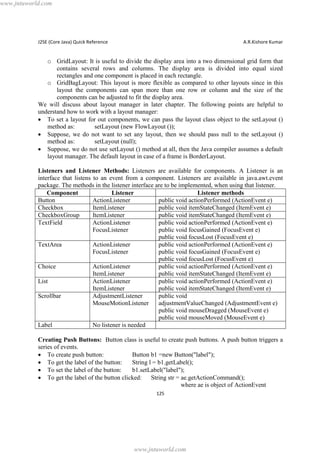 www.jntuworld.com

J2SE (Core Java) Quick Reference

A.R.Kishore Kumar

o GridLayout: It is useful to divide the display area into a two dimensional grid form that
contains several rows and columns. The display area is divided into equal sized
rectangles and one component is placed in each rectangle.
o GridBagLayout: This layout is more flexible as compared to other layouts since in this
layout the components can span more than one row or column and the size of the
components can be adjusted to fit the display area.
We will discuss about layout manager in later chapter. The following points are helpful to
understand how to work with a layout manager:
· To set a layout for out components, we can pass the layout class object to the setLayout ()
method as:
setLayout (new FlowLayout ());
· Suppose, we do not want to set any layout, then we should pass null to the setLayout ()
method as:
setLayout (null);
· Suppose, we do not use setLayout () method at all, then the Java compiler assumes a default
layout manager. The default layout in case of a frame is BorderLayout.
Listeners and Listener Methods: Listeners are available for components. A Listener is an
interface that listens to an event from a component. Listeners are available in java.awt.event
package. The methods in the listener interface are to be implemented, when using that listener.
Component
Listener
Listener methods
Button
ActionListener
public void actionPerformed (ActionEvent e)
Checkbox
ItemListener
public void itemStateChanged (ItemEvent e)
CheckboxGroup
ItemListener
public void itemStateChanged (ItemEvent e)
TextField
ActionListener
public void actionPerformed (ActionEvent e)
FocusListener
public void focusGained (FocusEvent e)
public void focusLost (FocusEvent e)
TextArea
ActionListener
public void actionPerformed (ActionEvent e)
FocusListener
public void focusGained (FocusEvent e)
public void focusLost (FocusEvent e)
Choice
ActionListener
public void actionPerformed (ActionEvent e)
ItemListener
public void itemStateChanged (ItemEvent e)
List
ActionListener
public void actionPerformed (ActionEvent e)
ItemListener
public void itemStateChanged (ItemEvent e)
Scrollbar
AdjustmentListener
public void
MouseMotionListener
adjustmentValueChanged (AdjustmentEvent e)
public void mouseDragged (MouseEvent e)
public void mouseMoved (MouseEvent e)
Label
No listener is needed
Creating Push Buttons: Button class is useful to create push buttons. A push button triggers a
series of events.
· To create push button:
Button b1 =new Button("label");
· To get the label of the button:
String l = b1.getLabel();
· To set the label of the button:
b1.setLabel("label");
· To get the label of the button clicked: String str = ae.getActionCommand();
where ae is object of ActionEvent
125

www.jntuworld.com

 