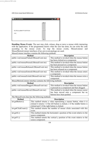 www.jntuworld.com

J2SE (Core Java) Quick Reference

A.R.Kishore Kumar

Handling Mouse Events: The user may click, release, drag or move a mouse while interacting
with the application. If the programmer knows what the user has done, he can write the code
according to the mouse event. To trap the mouse events, MouseListener and
MouseMotionListener interfaces of jav.awt.event package are used.
MouseListener interface contains the following methods:
Method
Description
public void mouseClicked (MouseEvent me)
This method is invoked when the mouse button
has been clicked on a component.
public void mousePressed (MouseEvent me)
This method is invoked when the mouse button
has been pressed on a component.
public void mouseReleased (MouseEvent me)
This method is invoked when the mouse button
has been released on a component.
public void mouseEntered (MouseEvent me)
This method is invoked when the mouse enters
a component.
public void mouseExited (MouseEvent me)
This method is invoked when the mouse exits a
component.
MouseMotionListener interface contains the following methods:
Method
Description
public void mouseDragged (MouseEvent me)
This method is invoked when the mouse button
is pressed on a component and then dragged.
public void mouseMoved (MouseEvent me)
This method is invoked when the mouse cursor
has been moved onto a component but no
buttons have been pushed.
The MouseEvent class has the following methods:
Method
Description
int getButton ()
This method returns a value representing a mouse button, when it is
clicked it returns 1 if the left button is clicked, 2 if the middle button is
clicked and 3 if the right button is clicked.
int getClickCount ()
This method returns the number of mouse clicks associated with this
event.
int getX ()
This method returns the horizontal x position of the event relative to the
source component.
int getY ()
This method returns the vertical y position of the event relative to the
source component.
136

www.jntuworld.com

 