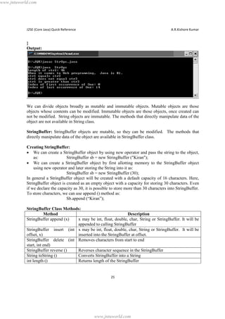www.jntuworld.com

J2SE (Core Java) Quick Reference

A.R.Kishore Kumar

}
Output:

We can divide objects broadly as mutable and immutable objects. Mutable objects are those
objects whose contents can be modified. Immutable objects are those objects, once created can
not be modified. String objects are immutable. The methods that directly manipulate data of the
object are not available in String class.
StringBuffer: StringBuffer objects are mutable, so they can be modified. The methods that
directly manipulate data of the object are available in StringBuffer class.
Creating StringBuffer:
· We can create a StringBuffer object by using new operator and pass the string to the object,
as:
StringBuffer sb = new StringBuffer ("Kiran");
· We can create a StringBuffer object by first allotting memory to the StringBuffer object
using new operator and later storing the String into it as:
StringBuffer sb = new StringBuffer (30);
In general a StringBuffer object will be created with a default capacity of 16 characters. Here,
StringBuffer object is created as an empty object with a capacity for storing 30 characters. Even
if we declare the capacity as 30, it is possible to store more than 30 characters into StringBuffer.
To store characters, we can use append () method as:
Sb.append (“Kiran”);
StringBuffer Class Methods:
Method
Description
StringBuffer append (x)
x may be int, float, double, char, String or StringBuffer. It will be
appended to calling StringBuffer
StringBuffer insert (int x may be int, float, double, char, String or StringBuffer. It will be
offset, x)
inserted into the StringBuffer at offset.
StringBuffer delete (int Removes characters from start to end
start, int end)
StringBuffer reverse ()
Reverses character sequence in the StringBuffer
String toString ()
Converts StringBuffer into a String
int length ()
Returns length of the StringBuffer

25

www.jntuworld.com

 