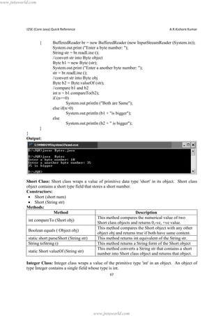www.jntuworld.com

J2SE (Core Java) Quick Reference

{

A.R.Kishore Kumar

BufferedReader br = new BufferedReader (new InputStreamReader (System.in));
System.out.print ("Enter a byte number: ");
String str = br.readLine ();
//convert str into Byte object
Byte b1 = new Byte (str);
System.out.print ("Enter a another byte number: ");
str = br.readLine ();
//convert str into Byte obj
Byte b2 = Byte.valueOf (str);
//compare b1 and b2
int n = b1.compareTo(b2);
if (n==0)
System.out.println ("Both are Same");
else if(n>0)
System.out.println (b1 + "is bigger");
else
System.out.println (b2 + " is bigger");

}
}
Output:

Short Class: Short class wraps a value of primitive data type 'short' in its object. Short class
object contains a short type field that stores a short number.
Constructors:
· Short (short num)
· Short (String str)
Methods:
Method
Description
This method compares the numerical value of two
int compareTo (Short obj)
Short class objects and returns 0,-ve, +ve value.
This method compares the Short object with any other
Boolean equals ( Object obj)
object obj and returns true if both have same content.
static short parseShort (String str)
This method returns int equivalent of the String str.
String toString ()
This method returns a String form of the Short object
This method converts a String str that contains a short
static Short valueOf (String str)
number into Short class object and returns that object.
Integer Class: Integer class wraps a value of the primitive type 'int' in an object. An object of
type Integer contains a single field whose type is int.
67

www.jntuworld.com

 