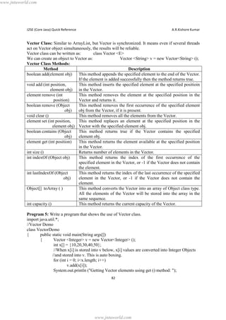 www.jntuworld.com

J2SE (Core Java) Quick Reference

A.R.Kishore Kumar

Vector Class: Similar to ArrayList, but Vector is synchronized. It means even if several threads
act on Vector object simultaneously, the results will be reliable.
Vector class can be written as:
class Vector <E>
We can create an object to Vector as:
Vector <String> v = new Vector<String> ();
Vector Class Methods:
Method
Description
boolean add(element obj) This method appends the specified element to the end of the Vector.
If the element is added successfully then the method returns true.
void add (int position,
This method inserts the specified element at the specified positioin
element obj) in the Vector.
element remove (int
This method removes the element at the specified position in the
position)
Vector and returns it.
boolean remove (Object
This method removes the first occurrence of the specified element
obj)
obj from the Vector, if it is present.
void clear ()
This method removes all the elements from the Vector.
element set (int position,
This method replaces an element at the specified position in the
element obj) Vector with the specified element obj.
boolean contains (Object
This method returns true if the Vector contains the specified
obj)
element obj.
element get (int position)
This method returns the element available at the specified position
in the Vector.
int size ()
Returns number of elements in the Vector.
int indexOf (Object obj)
This method returns the index of the first occurrence of the
specified element in the Vector, or -1 if the Vector does not contain
the element.
int lastIndexOf (Object
This method returns the index of the last occurrence of the specified
obj)
element in the Vector, or -1 if the Vector does not contain the
element.
Object[] toArray ( )
This method converts the Vector into an array of Object class type.
All the elements of the Vector will be stored into the array in the
same sequence.
int capacity ()
This method returns the current capacity of the Vector.
Program 5: Write a program that shows the use of Vector class.
import java.util.*;
//Vector Demo
class VectorDemo
{
public static void main(String args[])
{
Vector <Integer> v = new Vector<Integer> ();
int x[] = {10,20,30,40,50};
//When x[i] is stored into v below, x[i] values are converted into Integer Objects
//and stored into v. This is auto boxing.
for (int i = 0; i<x.length; i++)
v.add(x[i]);
System.out.println ("Getting Vector elements using get () method: ");
82

www.jntuworld.com

 