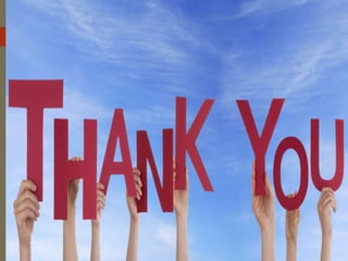 Core java for FACEBOOK ACCOUNT