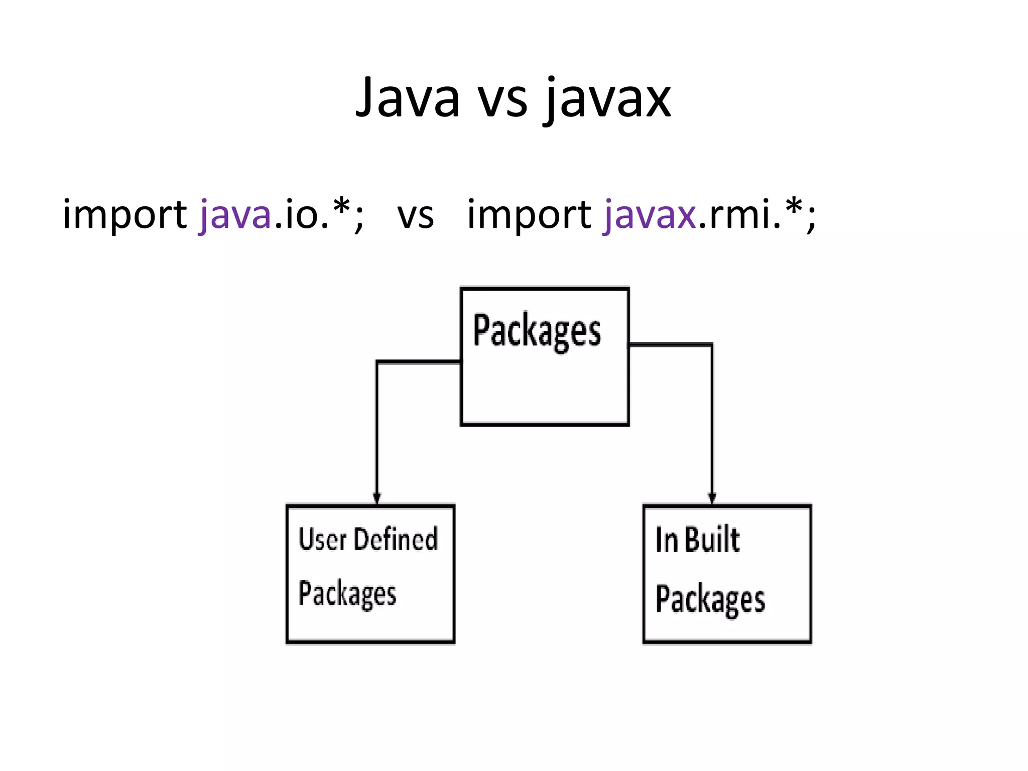 Java vs javax
import java.io.*; vs import javax.rmi.*;
 
