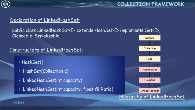 Core Java