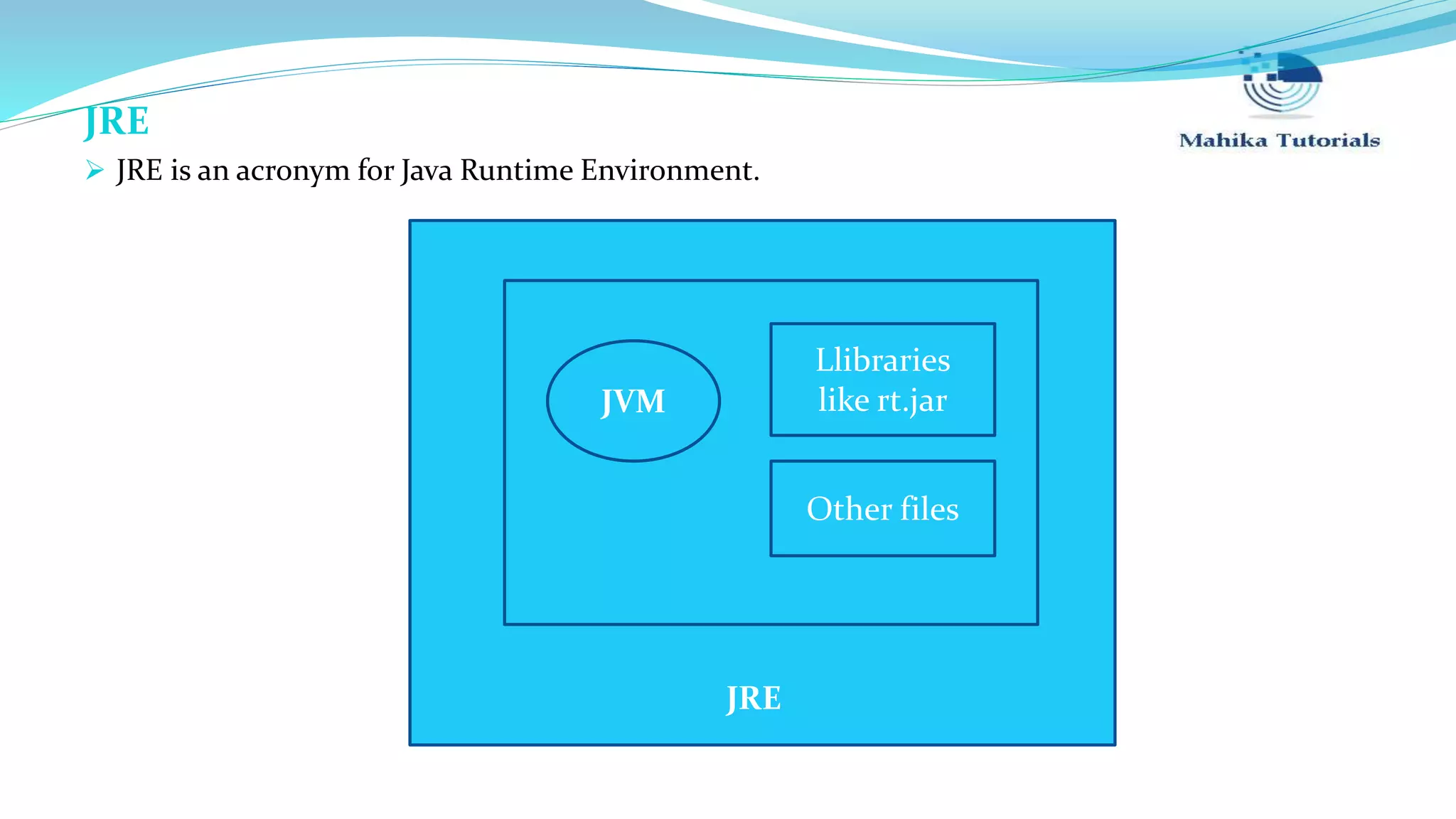 JRE  JRE is an acronym for Java Runtime Environment. JRE JVM Llibraries like rt.jar Other files 