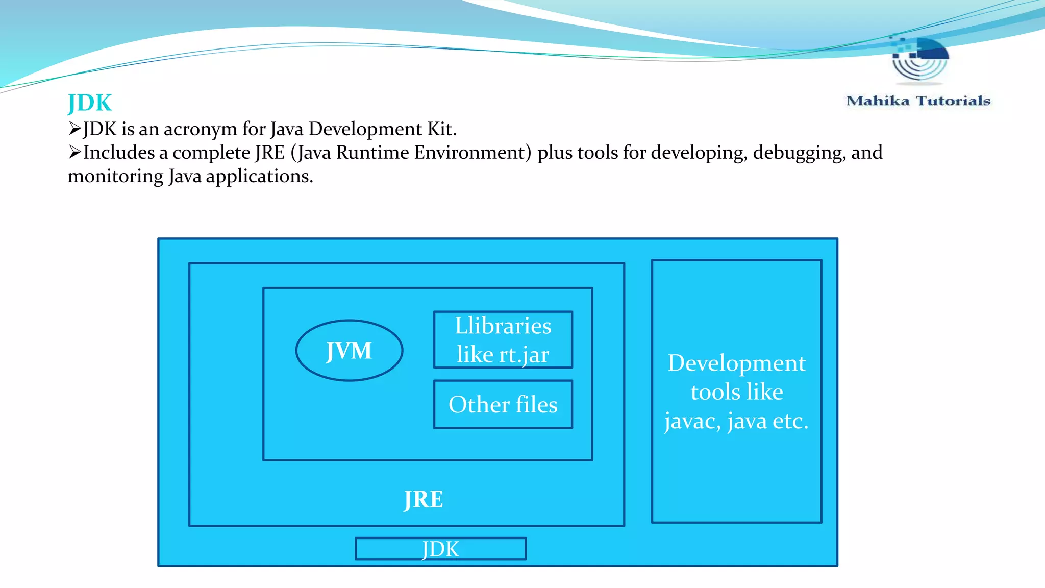 JRE JVM Llibraries like rt.jar Other files Development tools like javac, java etc. JDK JDK JDK is an acronym for Java Development Kit. Includes a complete JRE (Java Runtime Environment) plus tools for developing, debugging, and monitoring Java applications. 