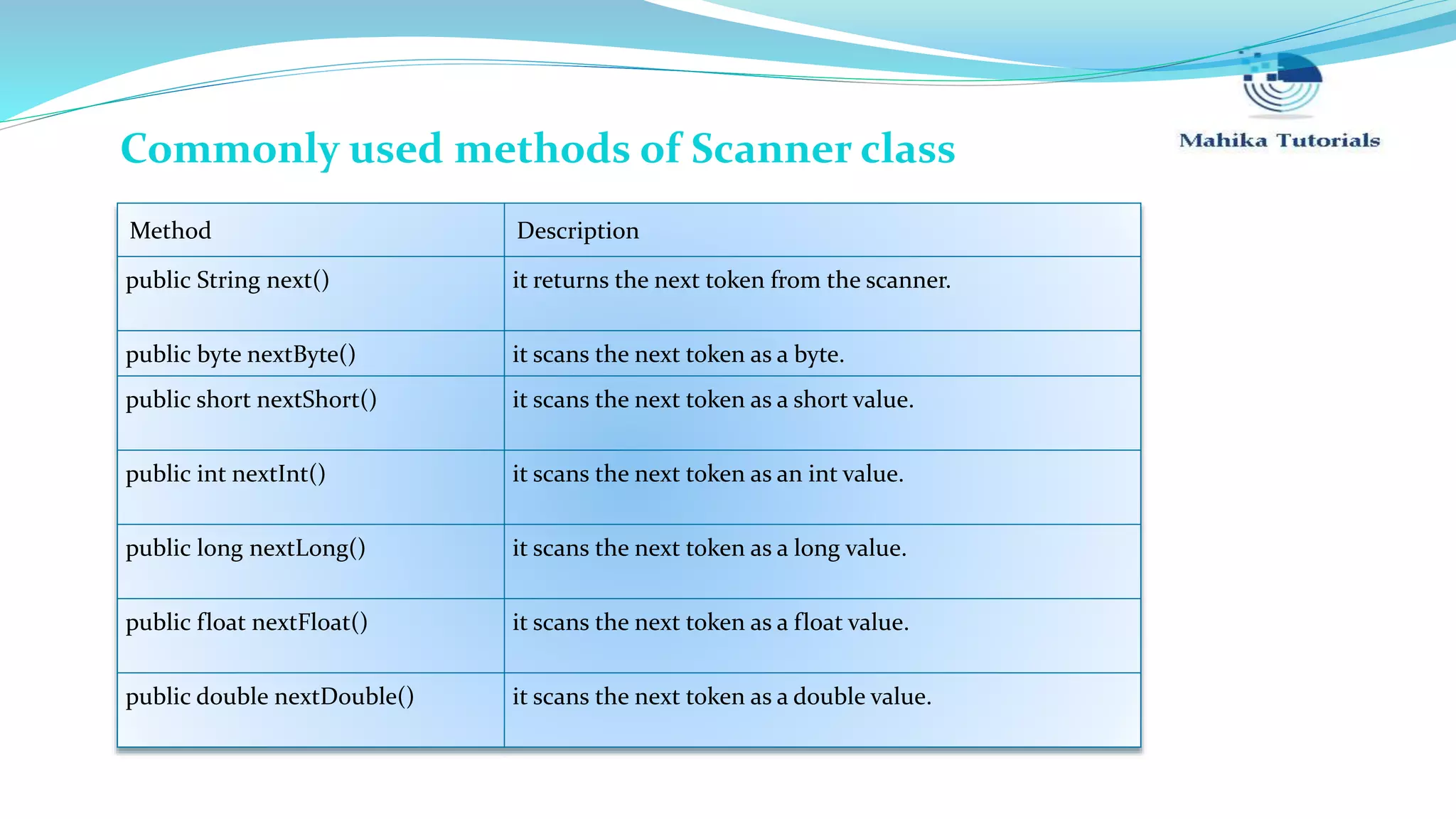 Commonly used methods of Scanner class Method Description public String next() it returns the next token from the scanner. public byte nextByte() it scans the next token as a byte. public short nextShort() it scans the next token as a short value. public int nextInt() it scans the next token as an int value. public long nextLong() it scans the next token as a long value. public float nextFloat() it scans the next token as a float value. public double nextDouble() it scans the next token as a double value. 