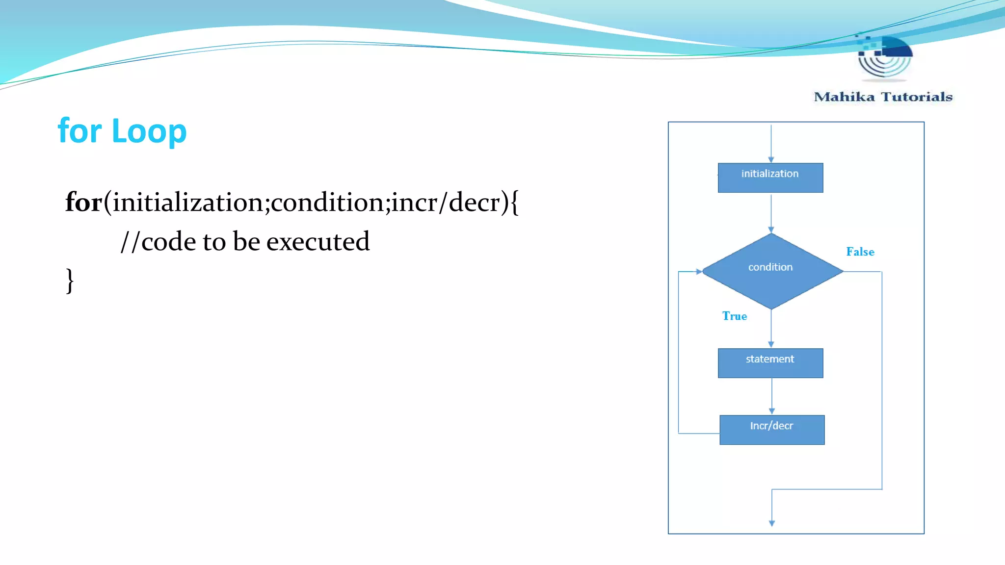 for Loop for(initialization;condition;incr/decr){ //code to be executed } 