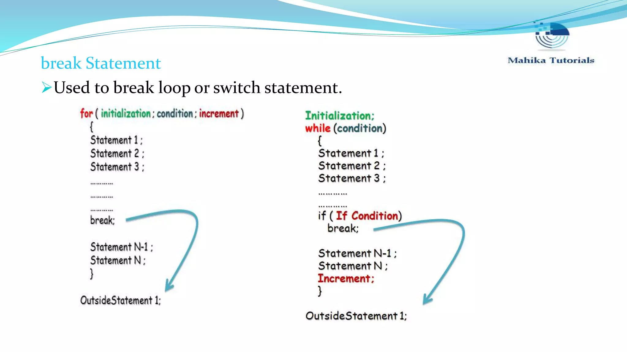 break Statement Used to break loop or switch statement. 