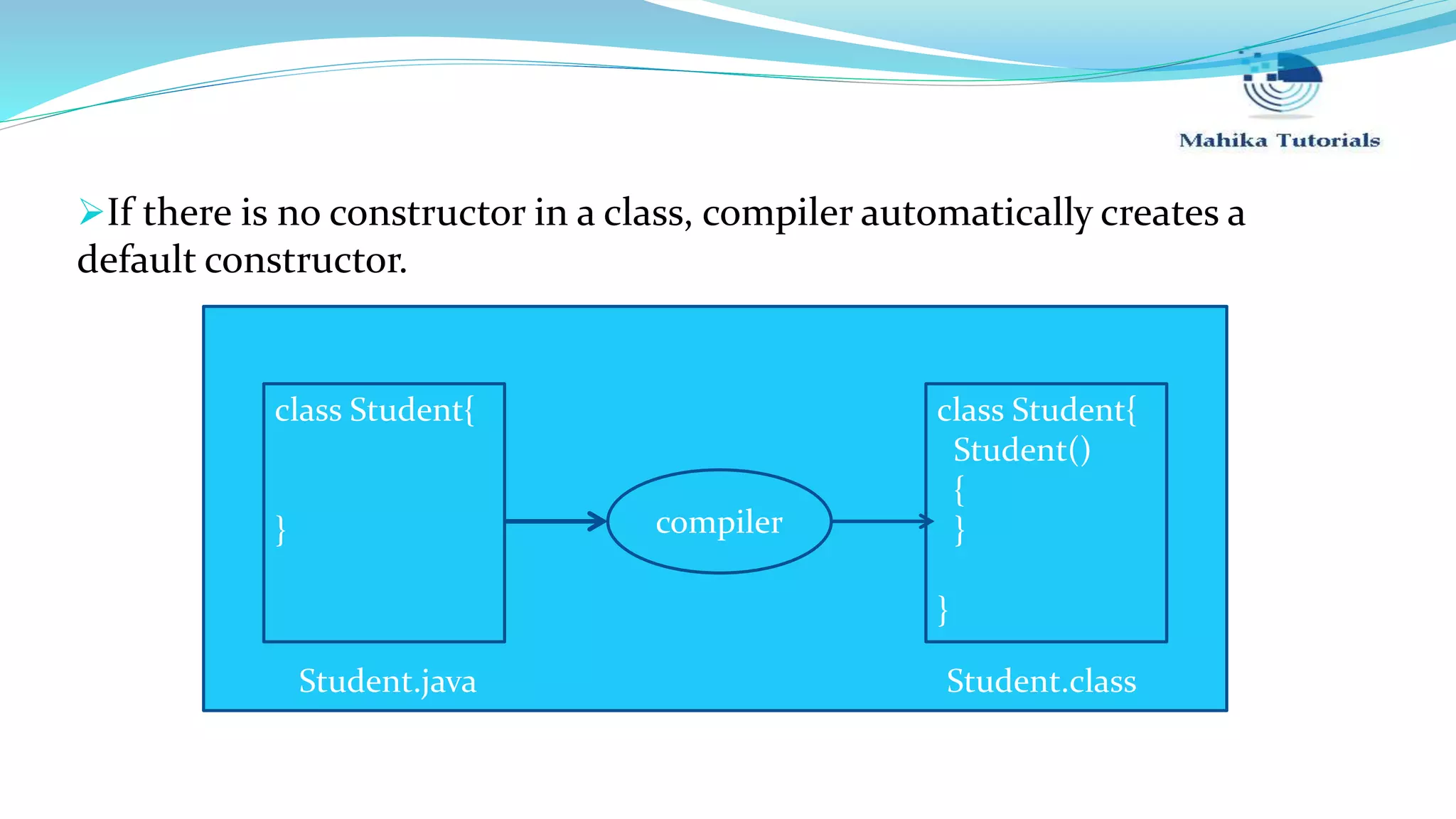 If there is no constructor in a class, compiler automatically creates a default constructor. class Student{ } class Student{ Student() { } } compiler Student.java Student.class 