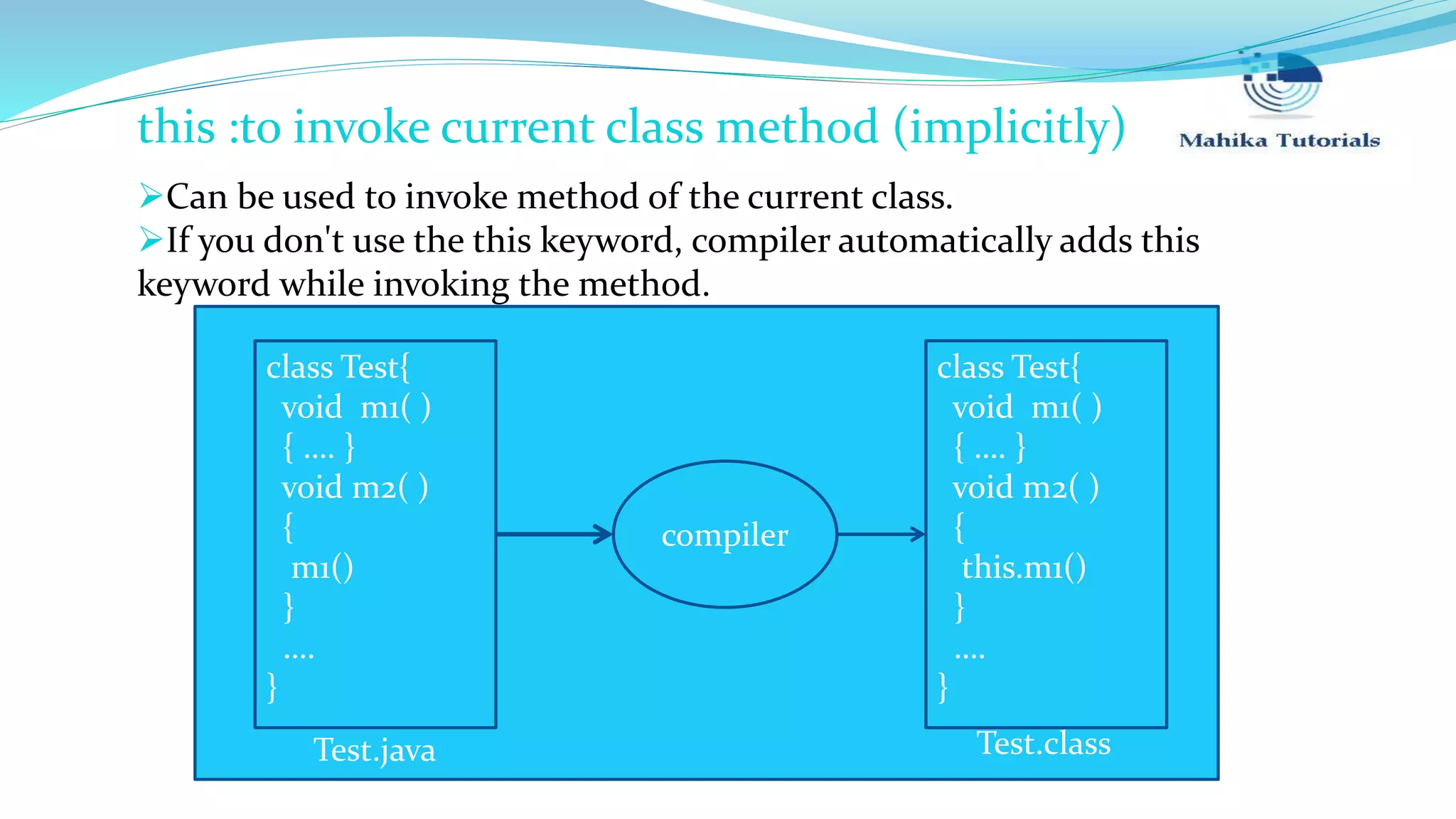 this :to invoke current class method (implicitly) Can be used to invoke method of the current class. If you don't use the this keyword, compiler automatically adds this keyword while invoking the method. class Test{ void m1( ) { …. } void m2( ) { m1() } …. } class Test{ void m1( ) { …. } void m2( ) { this.m1() } …. } compiler Test.java Test.class 