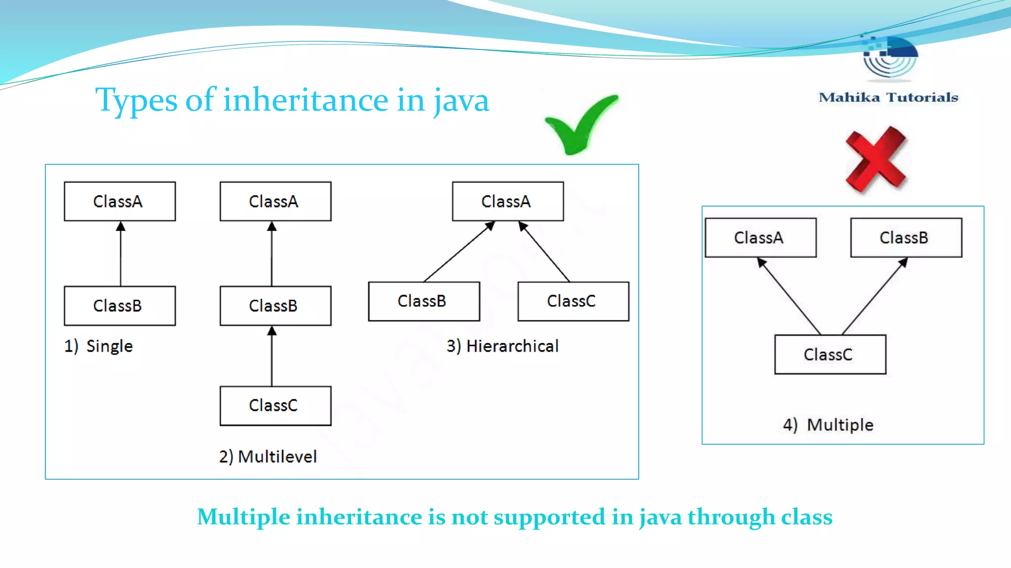 Types of inheritance in java Multiple inheritance is not supported in java through class 