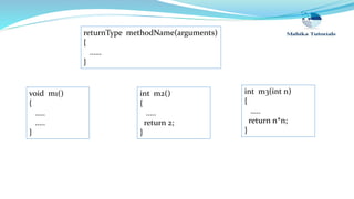 returnType methodName(arguments)
{
……
}
void m1()
{
…..
…..
}
int m2()
{
…..
return 2;
}
int m3(int n)
{
…..
return n*n;
}
 
