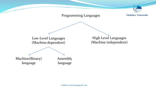 mahika.a.motwani@gmail.com
Programming Languages
High Level Languages
(Machine independent)
Low-Level Languages
(Machine dependent)
Assembly
language
Machine(Binary)
language
 