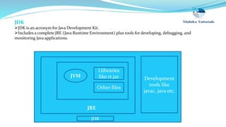 JRE
JVM
Llibraries
like rt.jar
Other files
Development
tools like
javac, java etc.
JDK
JDK
JDK is an acronym for Java Development Kit.
Includes a complete JRE (Java Runtime Environment) plus tools for developing, debugging, and
monitoring Java applications.
 