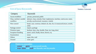 Category Keywords
Access modifiers private, protected, public
Class, method, variable
modifiers
abstract, class, extends, final, implements, interface, native,new, static,
strictfp, synchronized, transient, volatile
Flow control break, case, continue, default, do, else, for, if, instanceof,return, switch,
while
Package control import, package
Primitive types boolean, byte, char, double, float, int, long, short
Exception handling assert, catch, finally, throw, throws, try
Enumeration enum
Others super, this, void
Unused const, goto
Points to remember
 const and goto are resevered words.
 true, false and null are literals, not keywords.
List of Java Keywords
 