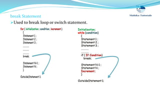 break Statement
Used to break loop or switch statement.
 