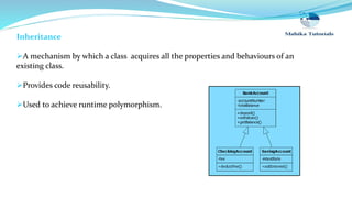Inheritance
A mechanism by which a class acquires all the properties and behaviours of an
existing class.
Provides code reusability.
Used to achieve runtime polymorphism.
 