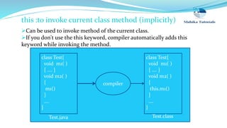 this :to invoke current class method (implicitly)
Can be used to invoke method of the current class.
If you don't use the this keyword, compiler automatically adds this
keyword while invoking the method.
class Test{
void m1( )
{ …. }
void m2( )
{
m1()
}
….
}
class Test{
void m1( )
{ …. }
void m2( )
{
this.m1()
}
….
}
compiler
Test.java Test.class
 