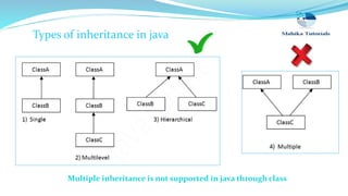 Types of inheritance in java
Multiple inheritance is not supported in java through class
 