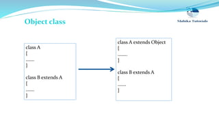 class A
{
…….
}
class B extends A
{
…….
}
class A extends Object
{
……..
}
class B extends A
{
…….
}
Object class
 