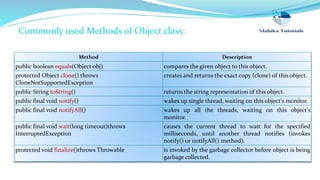 Commonly used Methods of Object class:
Method Description
public boolean equals(Object obj) compares the given object to this object.
protected Object clone() throws
CloneNotSupportedException
creates and returns the exact copy (clone) of this object.
public String toString() returns the string representation of this object.
public final void notify() wakes up single thread, waiting on this object's monitor.
public final void notifyAll() wakes up all the threads, waiting on this object's
monitor.
public final void wait(long timeout)throws
InterruptedException
causes the current thread to wait for the specified
milliseconds, until another thread notifies (invokes
notify() or notifyAll() method).
protected void finalize()throws Throwable is invoked by the garbage collector before object is being
garbage collected.
 