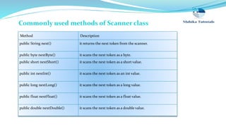 Commonly used methods of Scanner class
Method Description
public String next() it returns the next token from the scanner....