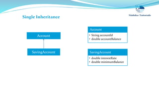 Account
SavingAccount
SilverSavingAccount
Multilevel Inheritance
Account
• String accountId
• double acctBalance
SavingAcc...