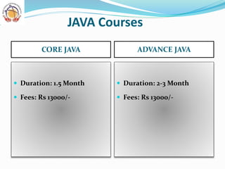 JAVA Courses
CORE JAVA ADVANCE JAVA
 Duration: 1.5 Month
 Fees: Rs 13000/-
 Duration: 2-3 Month
 Fees: Rs 13000/-
 