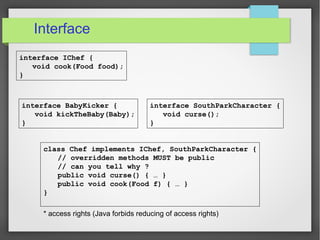Interface
interface SouthParkCharacter {
void curse();
}
interface IChef {
void cook(Food food);
}
interface BabyKicker {
void kickTheBaby(Baby);
}
class Chef implements IChef, SouthParkCharacter {
// overridden methods MUST be public
// can you tell why ?
public void curse() { … }
public void cook(Food f) { … }
}
* access rights (Java forbids reducing of access rights)
 