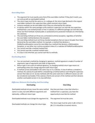 Overriding Rules
 The argument list must exactly same that of the overridden method. If they don't match, you
can end up with an overloaded method.
 The return type must be the same as, or a subtype of, the return type declared in the original
overridden method in the superclass (also called covariant return type).
 Instance methods can be overridden only if they are inherited by the subclass.
 A subclass within the same package as the instance's superclass can override any superclass
method that is not marked private or final. A subclass in a different package can override only
those non-final methods marked public or protected (since protected methods are inherited by
the subclass).
 The overriding method can throw any unchecked (runtime) exception, regardless of whether
the overridden method declares the exception.
 The overriding method must not throw checked exceptions that are new or broader than those
declared by the overridden method. For example, a method that declares a
FileNotFoundException cannot be overridden by a method that declares a SQLException,
Exception, or any other non-runtime exception unless it's a subclass of FileNotFoundException.
 You cannot override a method marked final.
 You cannot override a method marked static.
 If a class is not inherited, you cannot override its methods.
Overloading Rules
 You can overload a method by changing its signature. method signature is made of number of
arguments, type of arguments and order of arguments.
 Return type is not a part of method signature, so changing method return type means no
overloading unless you change argument with return type.
 A method can be overloaded in the same class or in a subclass. if class A defines a show(int i)
method, the subclass B could define a show(String s) method without overriding the superclass
version that takes an int. So two methods with the same name but in different classes can still
be considered overloaded, if the subclass inherits one version of the method and then declares
another overloaded version in its class definition.
Difference Between Overloading And Overriding
Overloading Overriding
Overloaded methods let you reuse the same method
name in a class, but with different arguments and
optionally, a different return type
Any time you have a class that inherits a
method from a superclass, you have the
opportunity to override the method
Overloaded methods must change the argument list. The argument list must be same.
Overloaded methods can change the return type.
The return type must be same in jdk 1.4 but in
jdk 1.5 it should be co-varient returns.
 