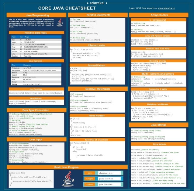 Best book to learn java intermediate - astroFlex