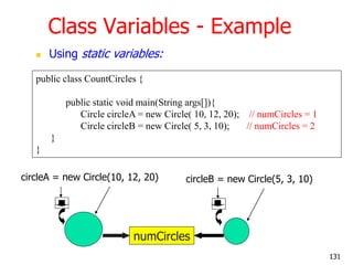 Class Variables - Example
 Using static variables:
public class CountCircles {
public static void main(String args[]){
Ci...