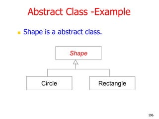 Abstract Class -Example
 Shape is a abstract class.
Shape
Circle Rectangle
196
 
