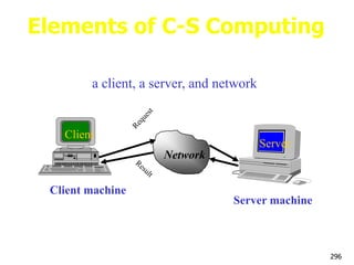 Elements of C-S Computing
a client, a server, and network
Network
Client
Server
Client machine
Server machine
296
 