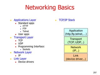Networking Basics
 Applications Layer
 Standard apps
 HTTP
 FTP
 Telnet
 User apps
 Transport Layer
 TCP
 UDP
 P...